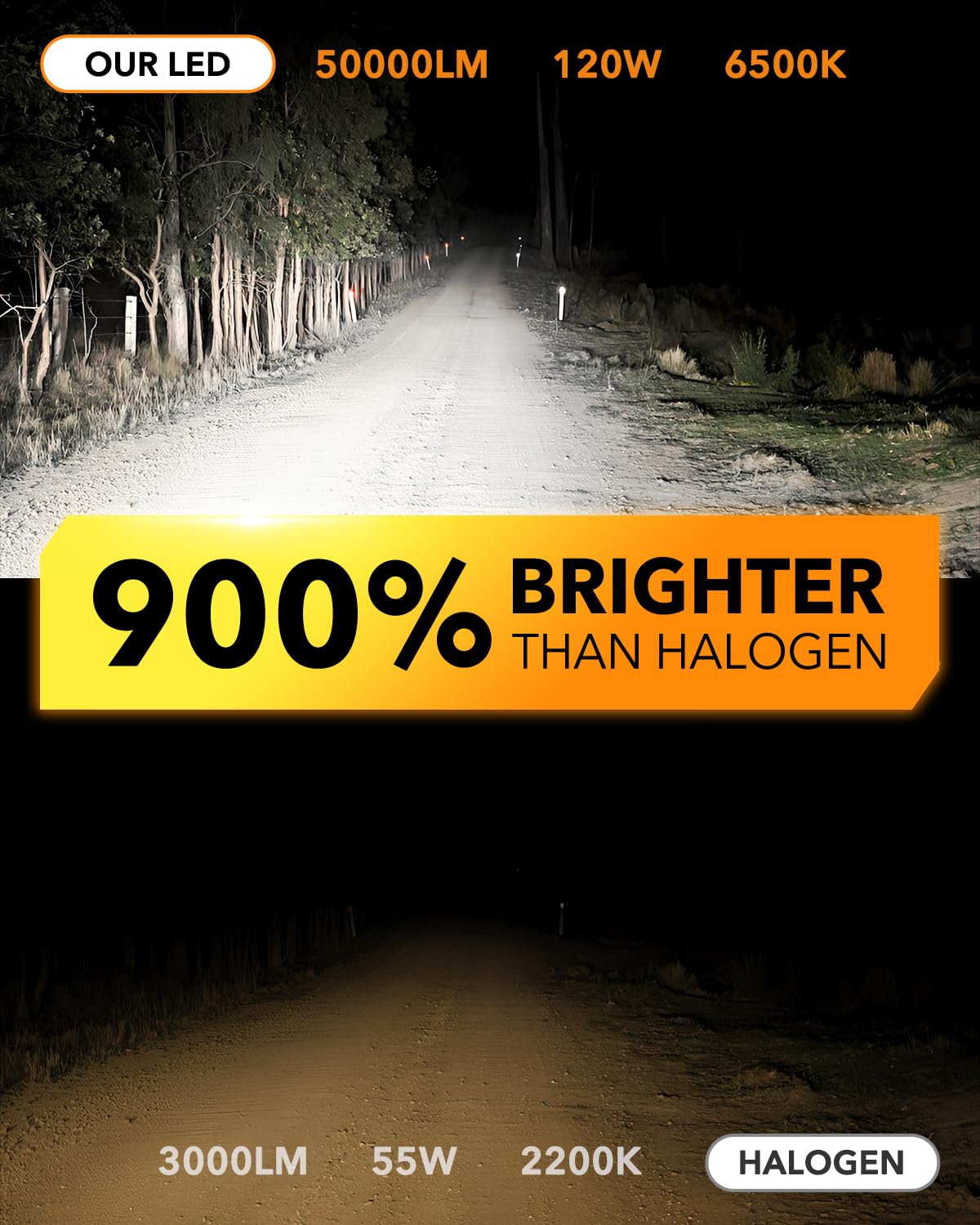 OXILAM HB3 9005 LED Bulbs - 900% Brighter, 50000LM, No Flicker, 70000H Lifespan, Quick Install