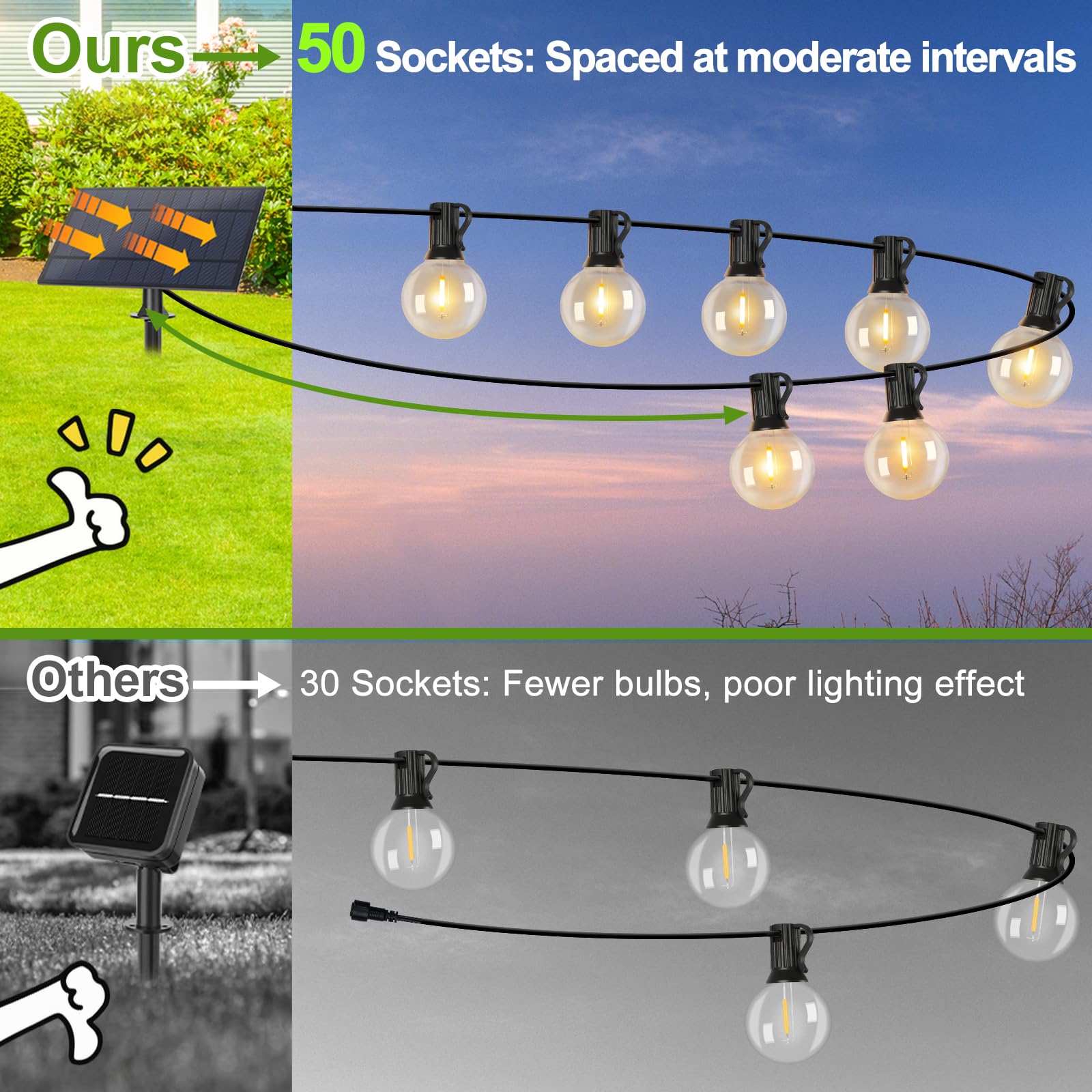 Lakumu 100FT G40 Solar String Lights, 52 E12 LED Bulbs, Black-2700K, Waterproof, Shatterproof, Model GLS20C3CCTW-G40