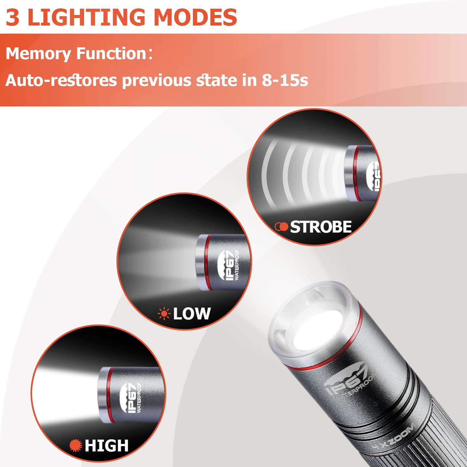 okcomuy Rechargeable Pen Light Flashlight, IP67 Waterproof, 4-Zoomable, Aluminum, Dark Grey, 1 Pack, Model PL-9266