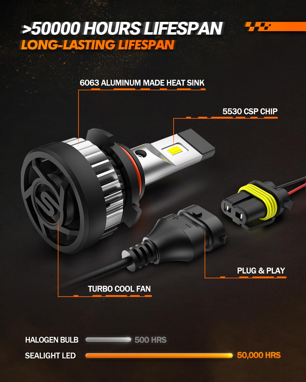 SEALIGHT 9006 Fog Light Bulbs or DRL, 600% Brightness 9006 HB4 Fog Lights Led for Car, 6500K Cool White Strong Penetration, 50,0