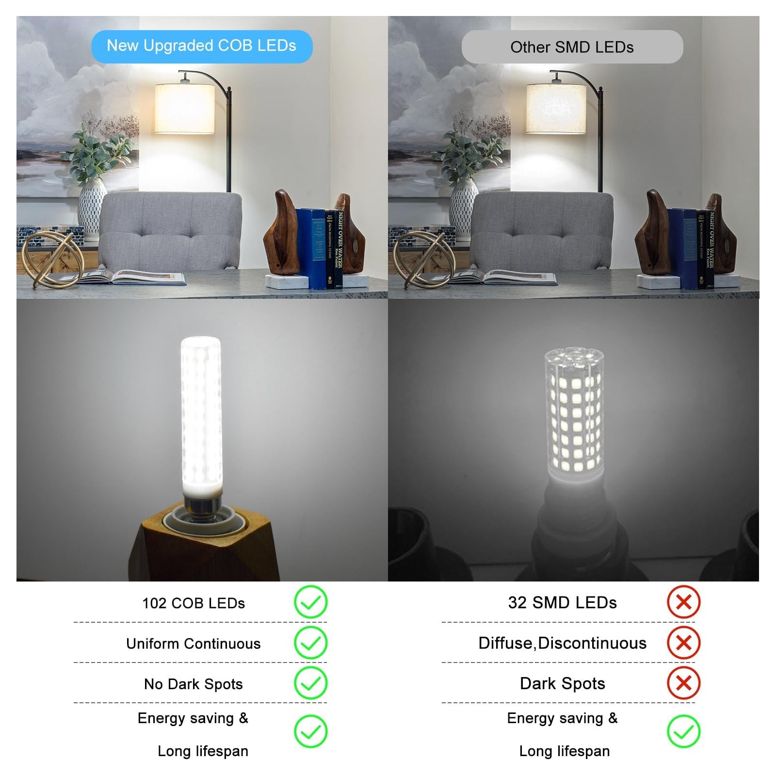 TZHILAN Dimmable E12 LED Bulbs, 150W Equivalent, 15W 1500LM, Cool White 6000K, 2 Pack, Model TX102F