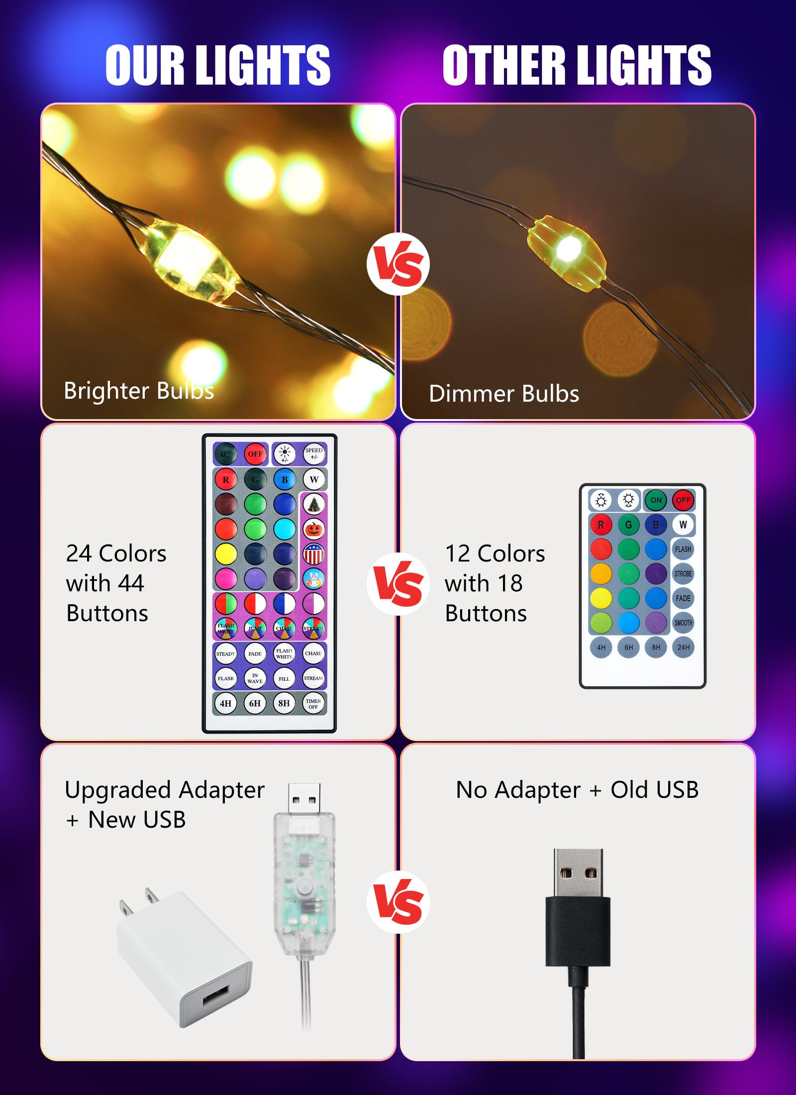 Minetom 33ft Color Changing Fairy String Lights - 100 LED USB Operated Silver Wire with Remote for Indoor Decor and Parties