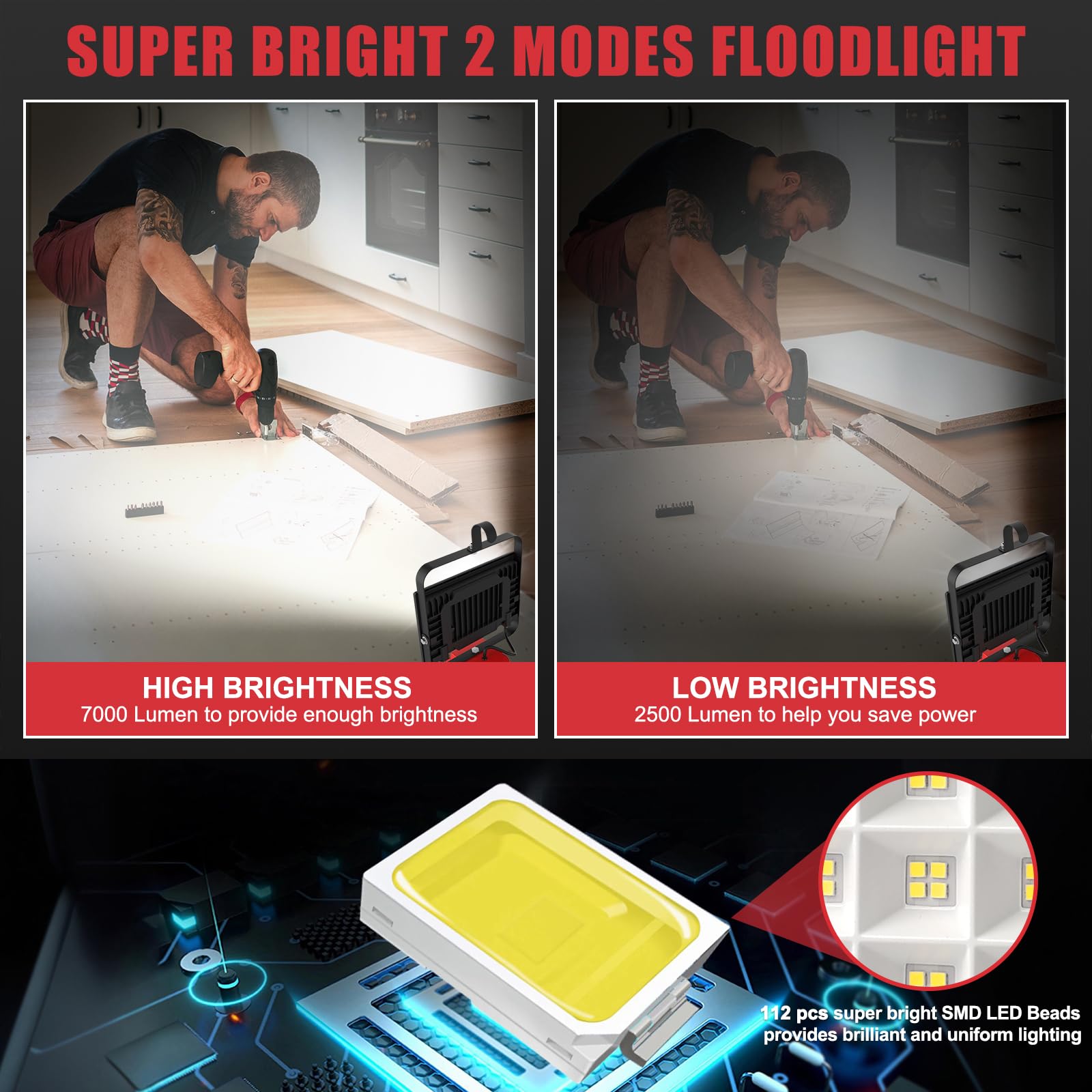 T-SUNiceM Cordless LED Work Light, 100W 7000LM, for Milwaukee 18V Battery, Red, Model TS-F0470-60-MK, USB & Type