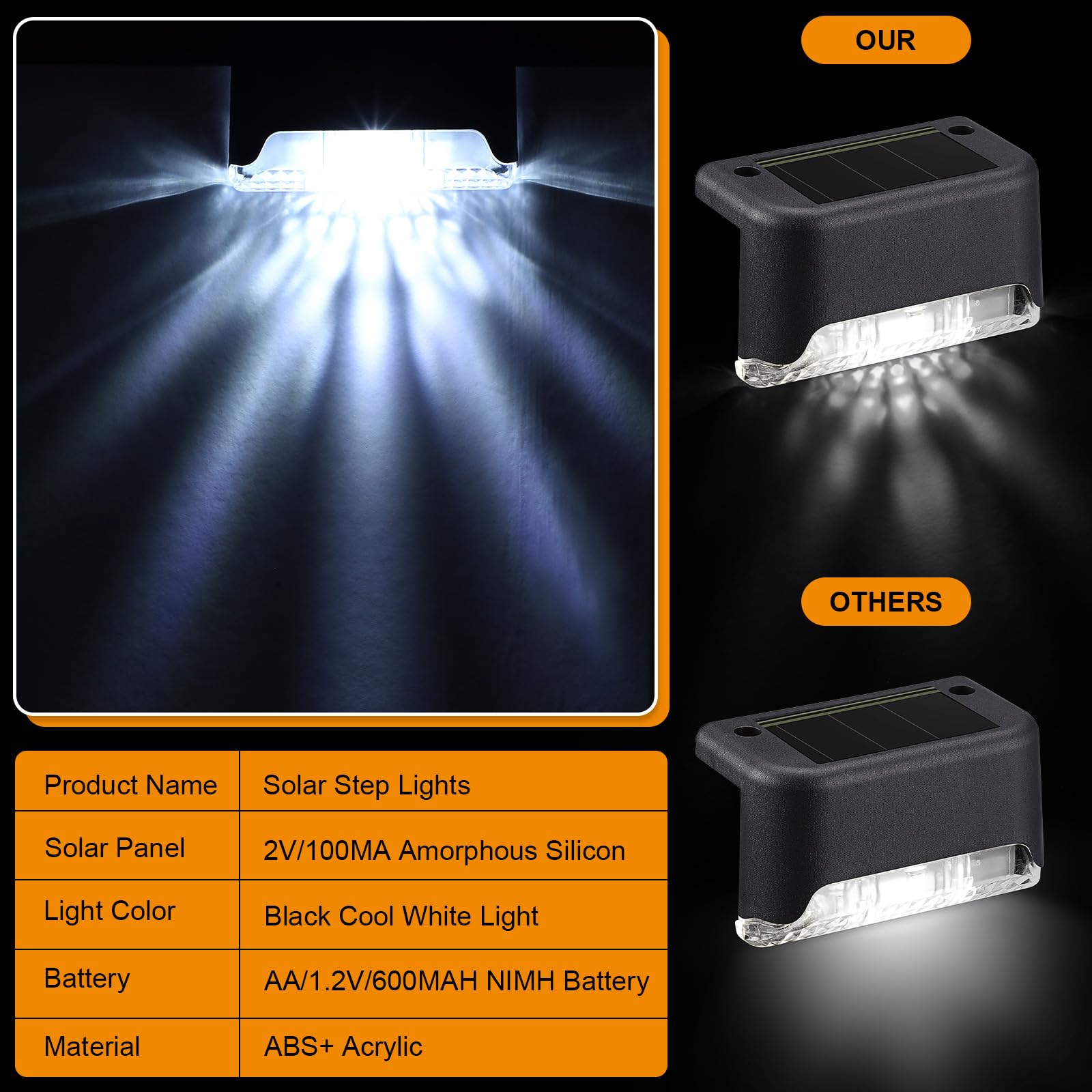 Geelin 32 Pcs Solar Deck Lights, Waterproof LED Step Fence Lights, ABS & Acrylic, White Shell, Warm White Light