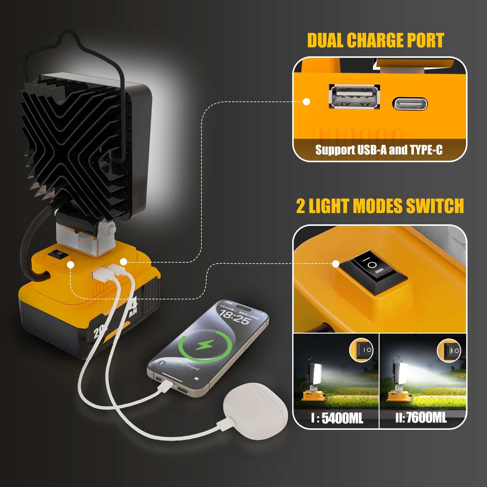 Led Work Light For Dewalt 20V Max Battery - Lanka 54W 7600Lm Flashlight Tools Cordless Work Light W/Usb & Type C Charging Port U