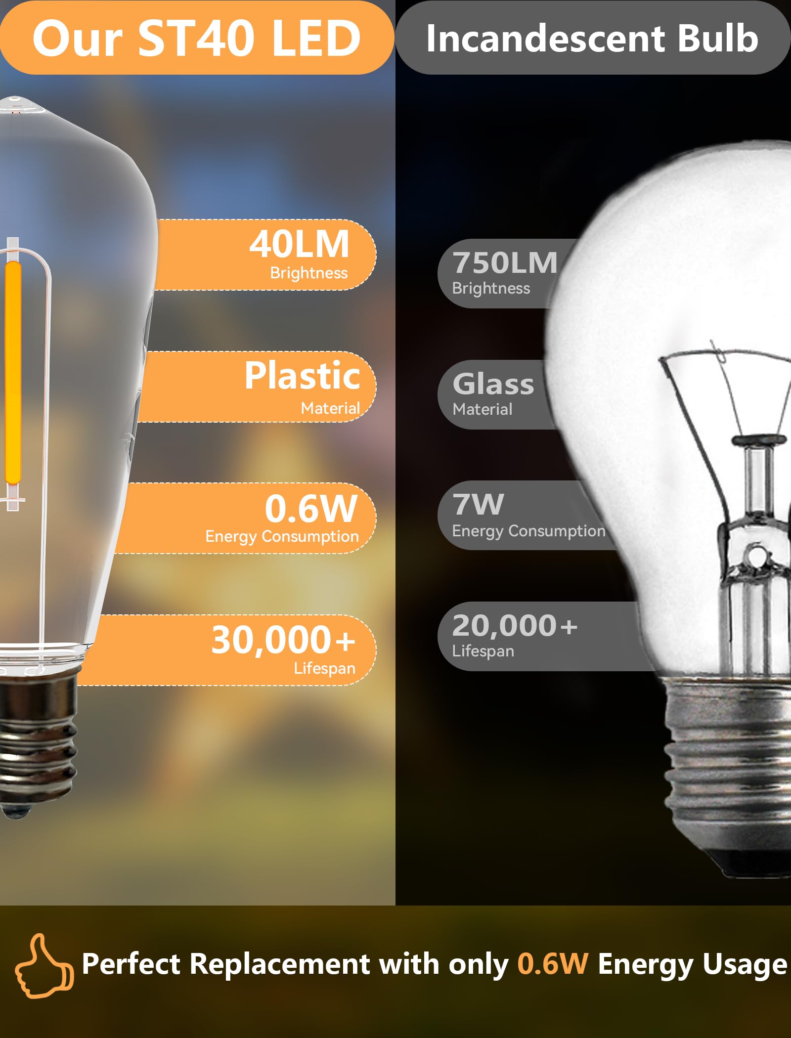 Pallerina 10 Pack E17 LED Vintage Edison Bulbs, Dimmable ST40, Warm White, 0.6W, Clear Plastic Replacement for Chandeliers & String Lights