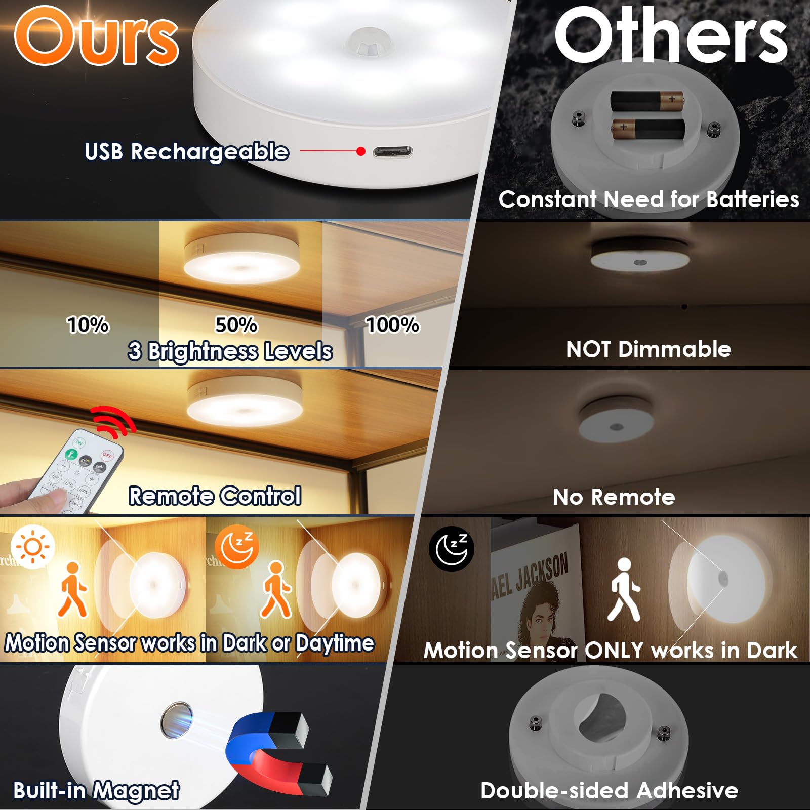 YLXS Motion Sensor Puck Light, Wireless Dimmable Under Cabinet Lighting, 8 Pack, Warm White, Rechargeable, Magnetic