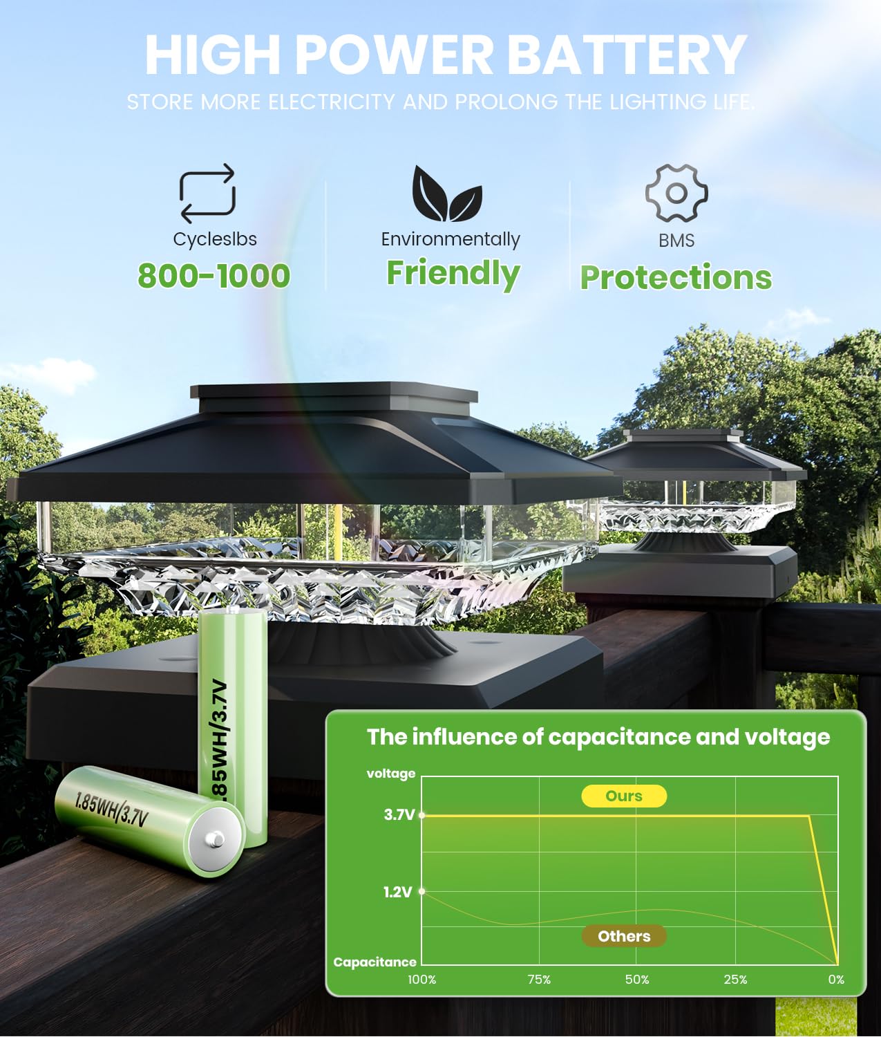 Bitpott Bright Solar Post Lights 8 Pack, 3-In-1 [4X4/5X5/6X6] Fence Post Solar Lights Waterproof Ip65, 6000K Solar Post Cap Ligh