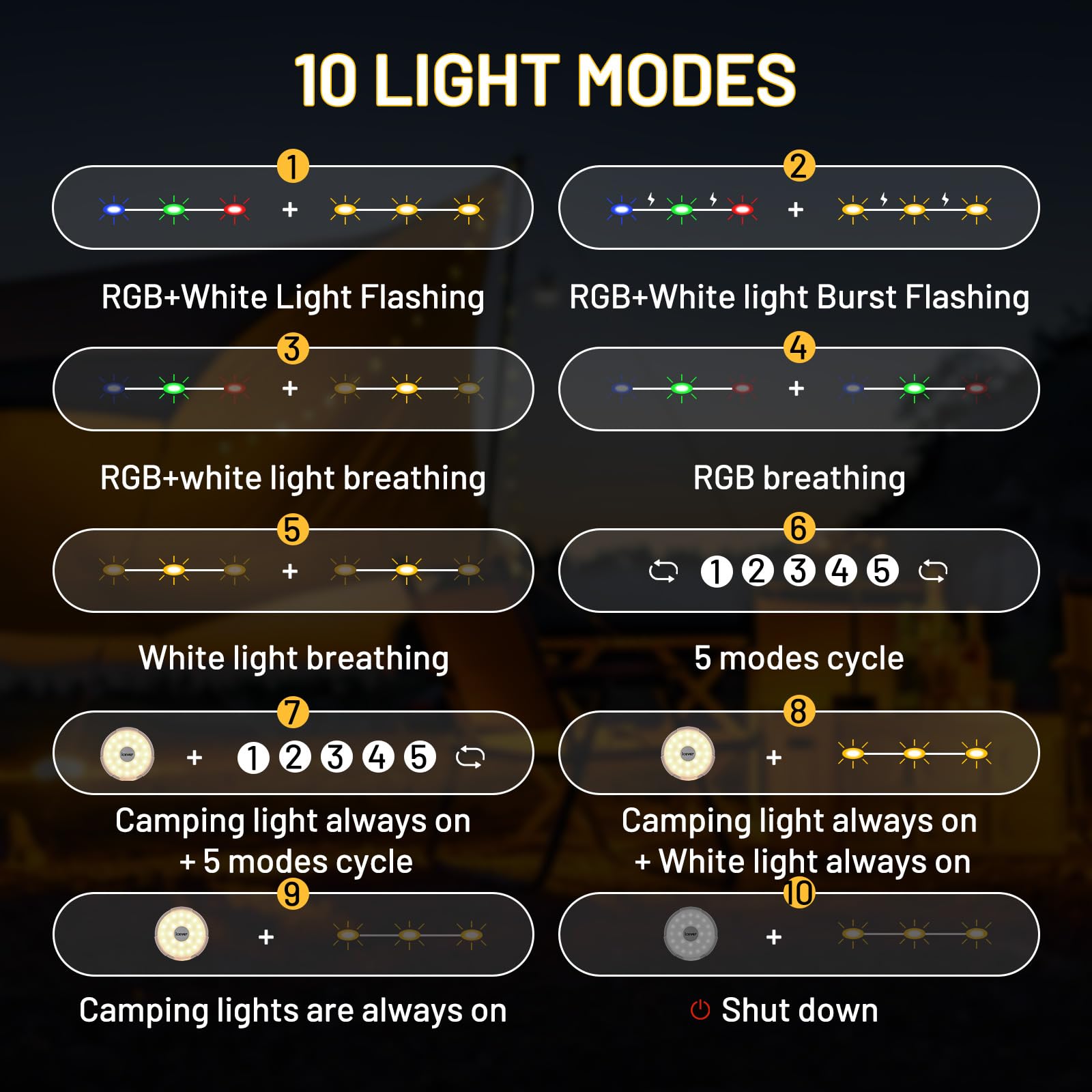 Icever Camping String Lights  32.8Ft 4 In 1 Rechargeable Waterproof Hanging Lamp Portable Led Light For Outdoor Camping Awning Tent Garden Party Yard Festival Decor (10 Lighting Modes)