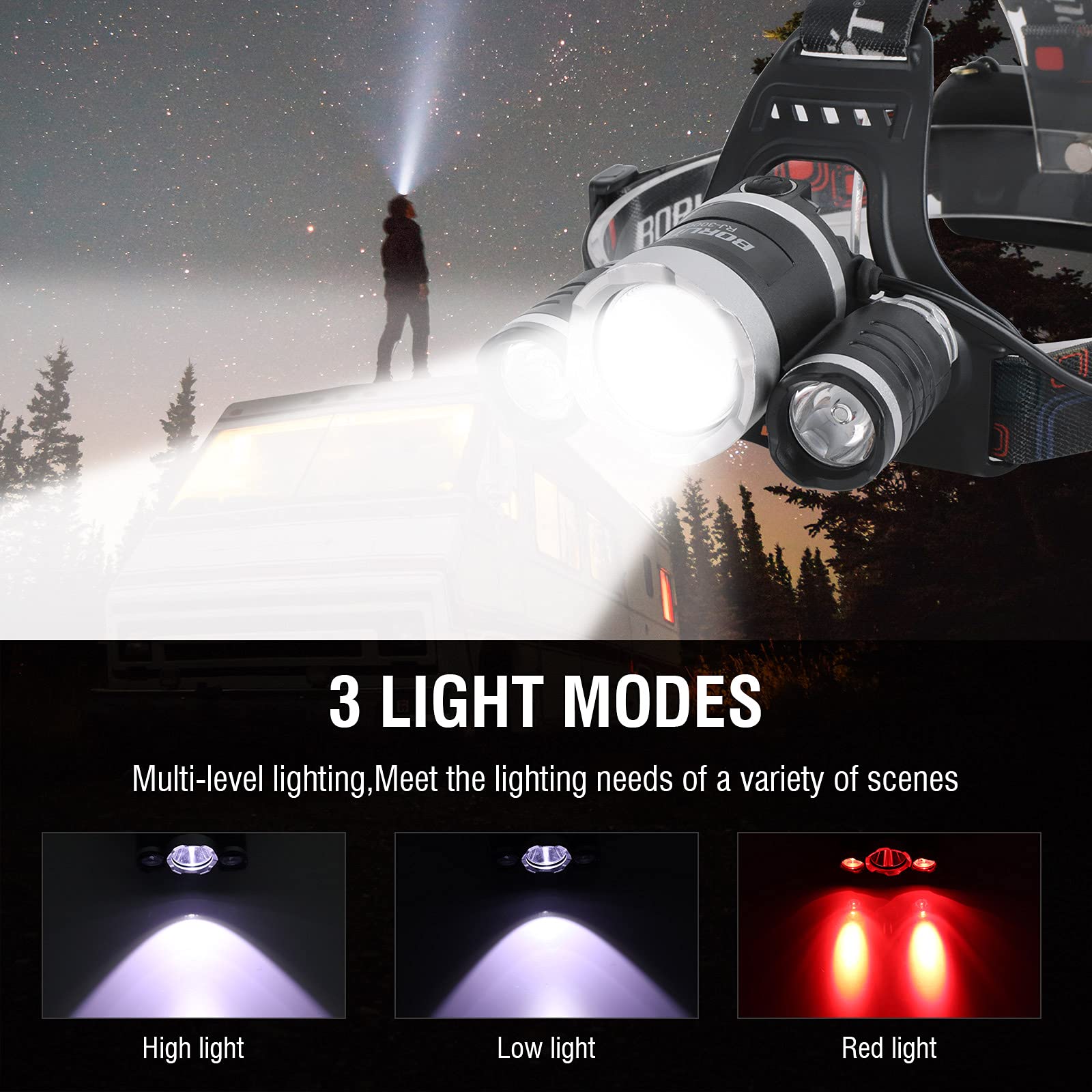 BORUIT RJ-3000 LED Headlamp - 5000 Lumens, 3 Modes, Rechargeable, Black, White & Red Light for Running, Camping, Hiking, Fishing