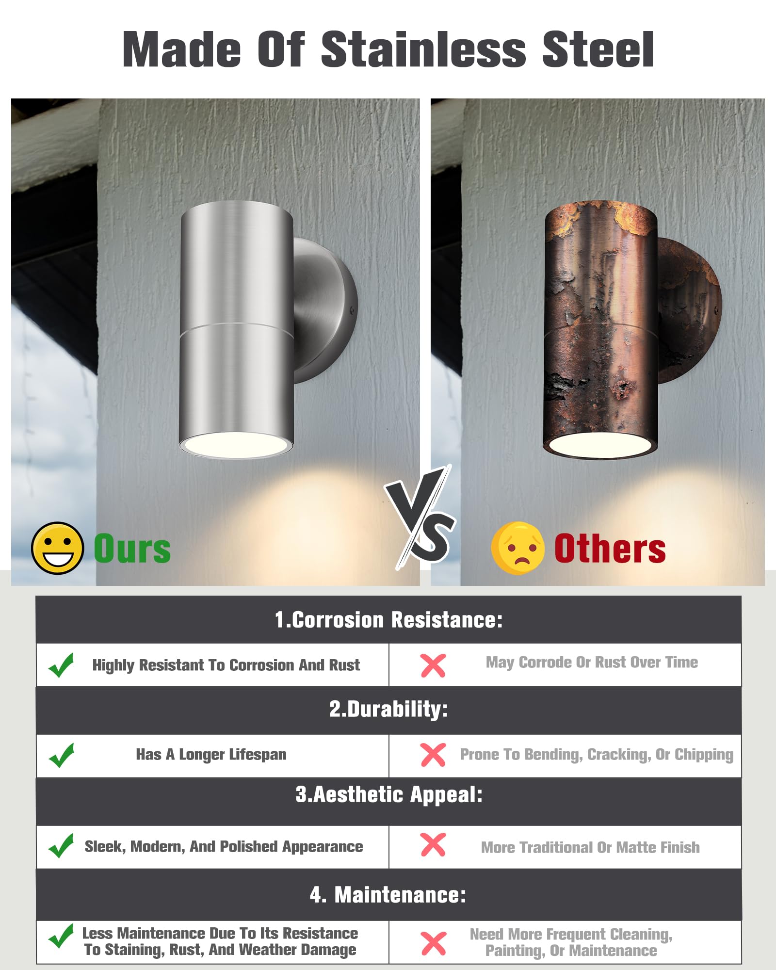 Ken & Ricky Stainless Steel Outdoor Wall Sconce, Modern Porch Light, 1 Pack, Brushed Nickel, Model KR3309-SS-1PK