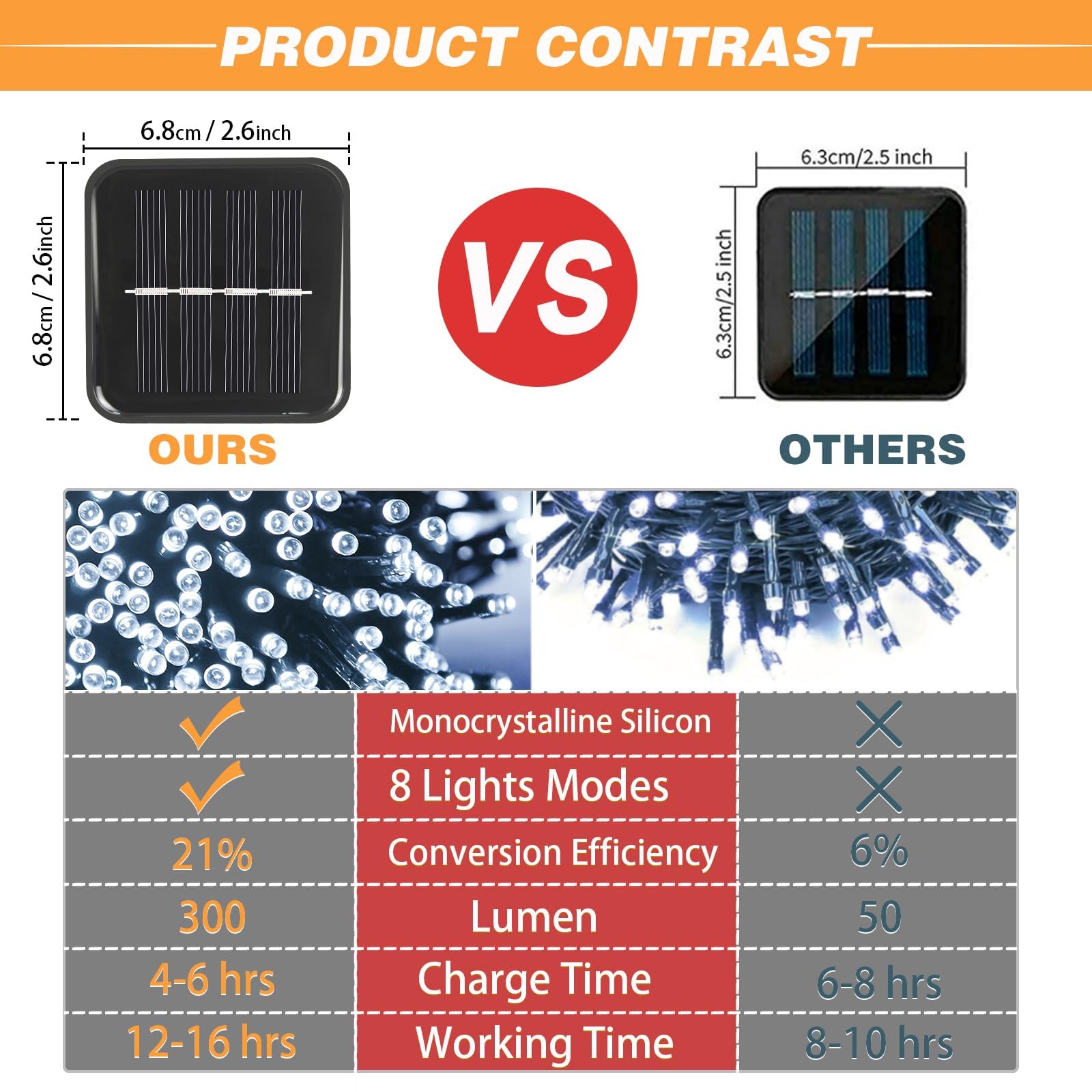 Syouhome 2 Pack Solar String Lights Outdoor, 200 Led Extra-Long 78Ft Solar Lights Outdoor With 8 Lighting Modes, Ip65 Waterproof