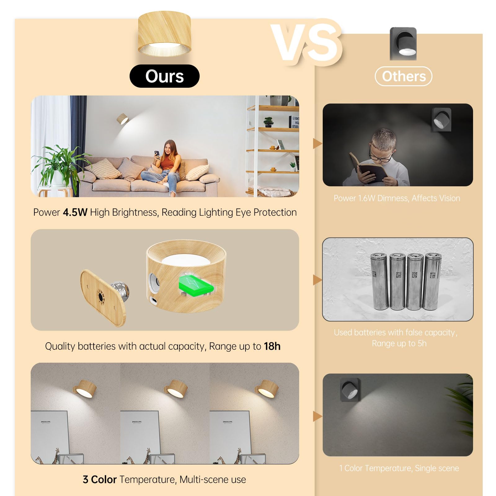 Koopala Led Wall Lamps Set Of 2 With Rechargeable Battery Operated, Wall Mounted Lights With 3 Brightness 3 Color Temp Removable