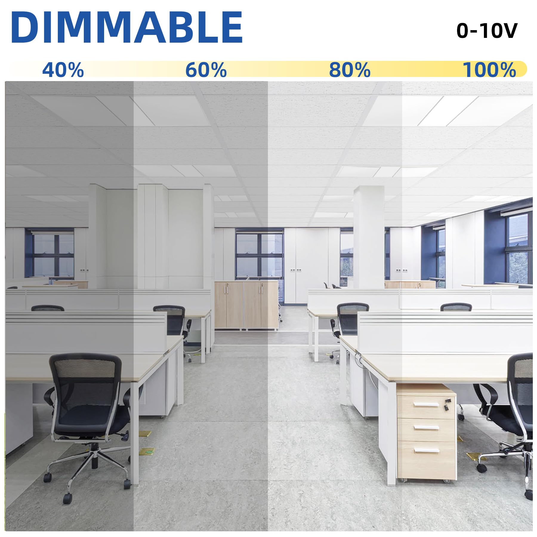 Yusosaif 2X4 Led Flat Panel Light, 2 Pack 7800 Lm Drop Ceiling Office Light Fixture, 5000K Commercial Lights, 0-10V Dimmable, Re