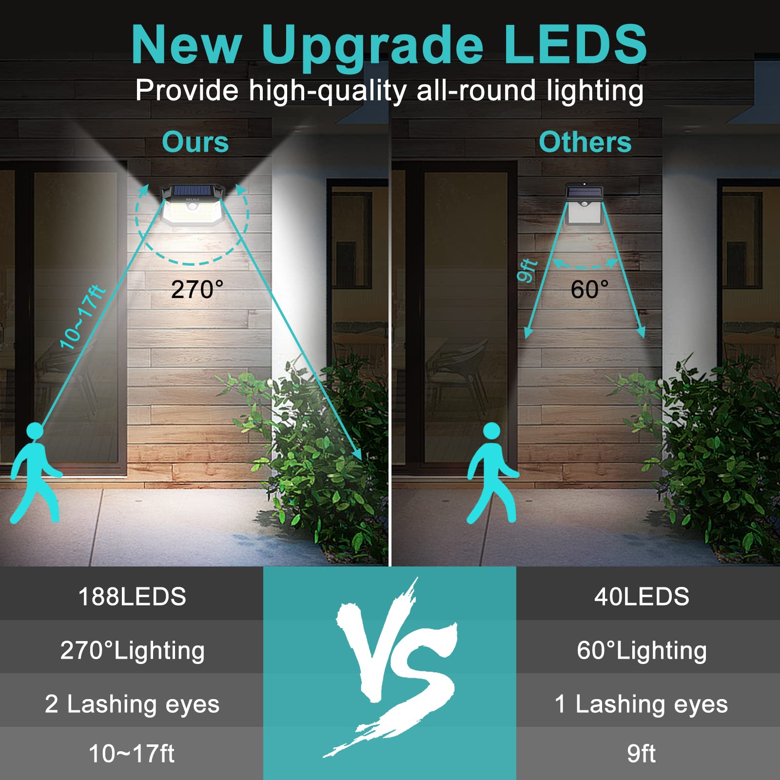 Welalo Solar Motion Lights Outdoor