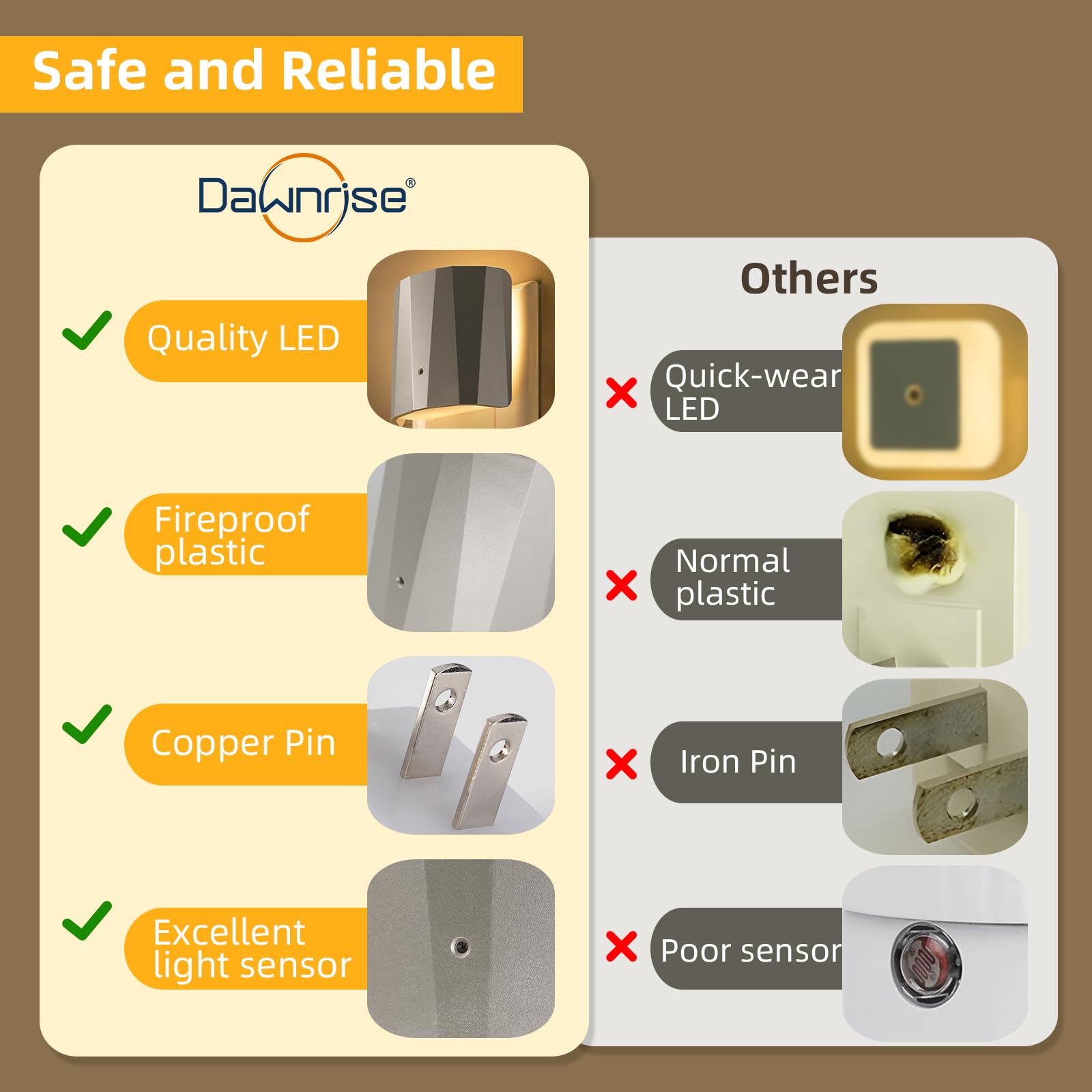 Dawnrise Plug In Night Lights For Wall,Dawn To Dusk Night Light With 3000 K/5 Lm,Decorative Nightlights For Bedroom,Kids Room,Ha