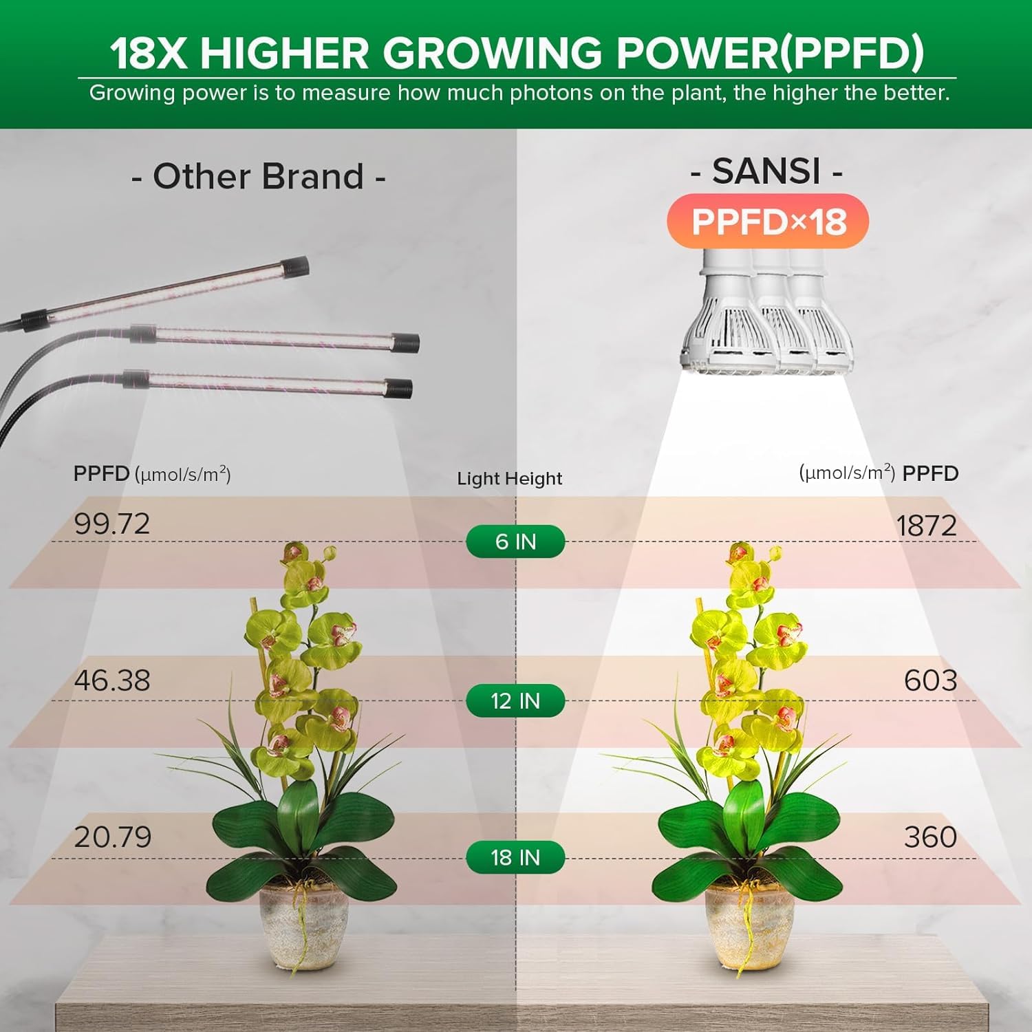SANSI LED Grow Light, 450W Full Spectrum, Clip-on Gooseneck, Ceramic, 30W Power, White, Model C21GL-GE26-30