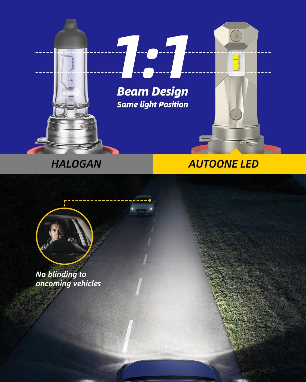 Autoone H11 Led Fog Bulbs, H8 H9 Fog Lights 18000Lm Super Bright 6000K Cool White, Plug & Play, Pack Of 2