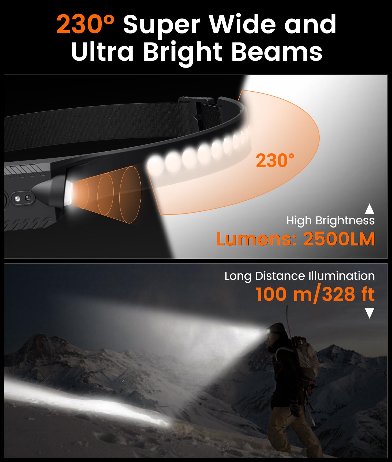 MoKo Rechargeable Headlamp 2 Pack, 40H Battery, 7 Modes, IP68 Waterproof, Adjustable, Black, Model MK2502