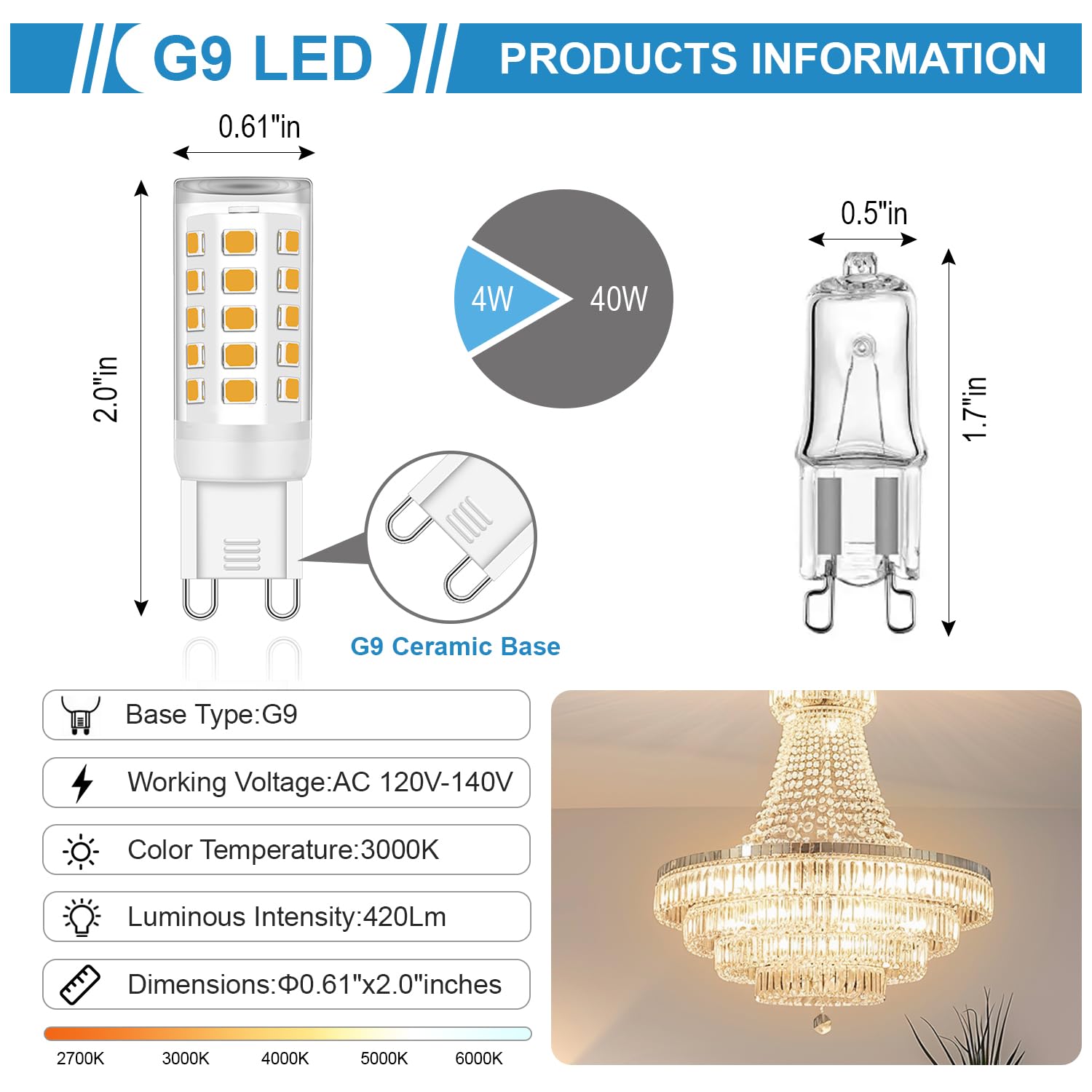 Ugvmn G9 Led Bulb Bi Pin Base 40W Halogen Equivalent Bulbs, 4W No Flicker 3000K Warm White T4 G9 Led Llight Bulbs For Chandelier
