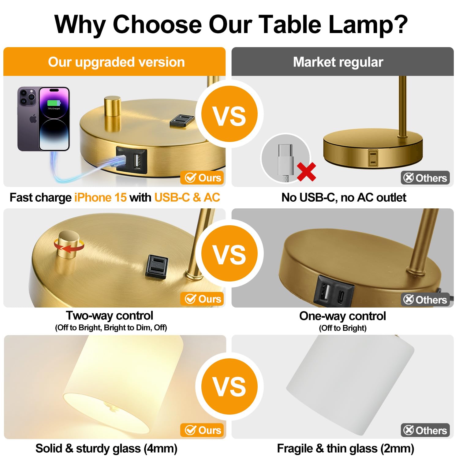 Lynnoland Set of 2 Industrial Table Lamps, Gold Dimmable with 2 USB Ports, Opal Glass Shade, Model L200026G6