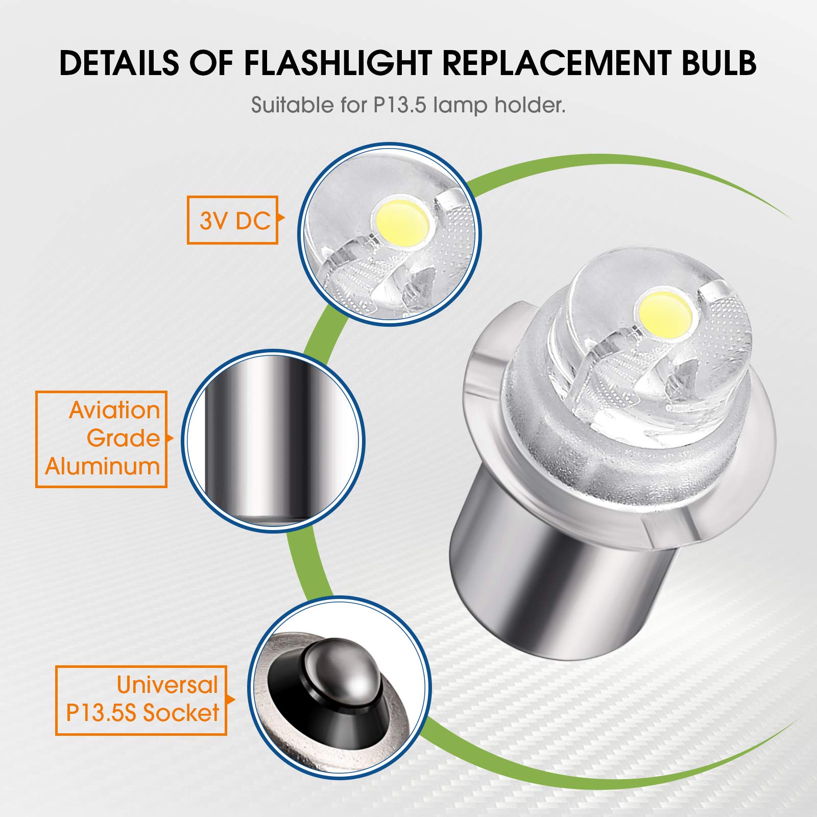 Honoson 30 Lumen LED Replacement Bulb Flashlight, 3-Volt, Model 41-1643, 10-Year Lifespan, Ideal for Torches and Flashlights