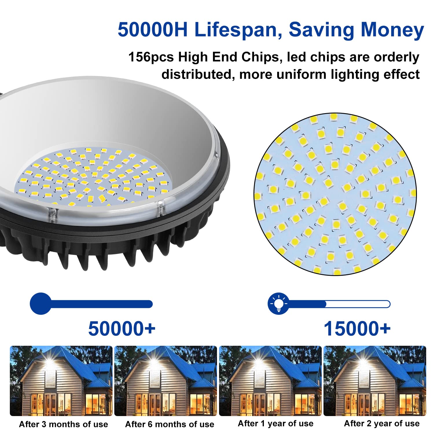 Karjoefar LED Barn Light - 120W, 15000LM, IP65 Waterproof, Dusk to Dawn Outdoor Security Light, Black, Model KLED