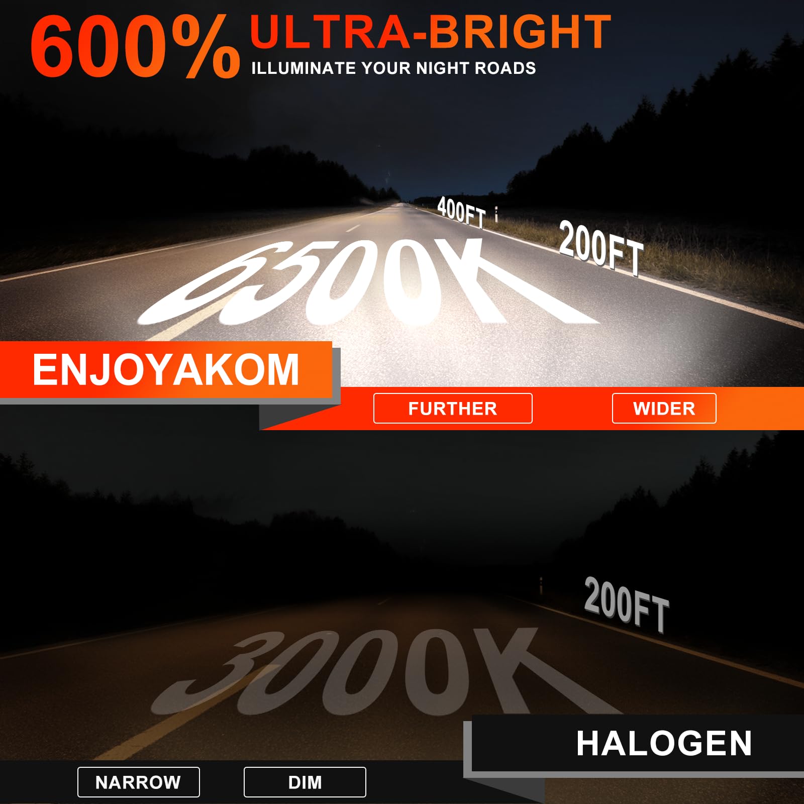 ENJOYAKOM 9005 H8 Fog Light Bulbs Combo, 6500K White, Compatible with Ford Explorer 2011-2015, Pack of 4, Aluminum
