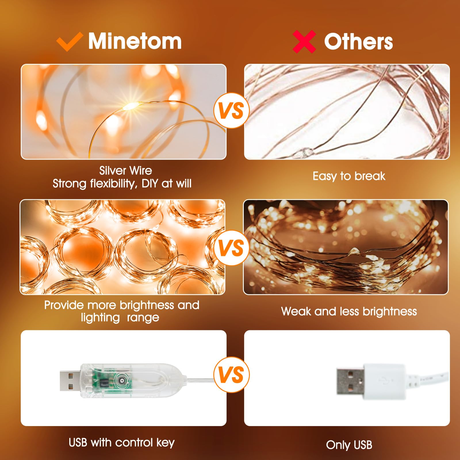 Minetom Curtain Lights, 300 Led Dimmable Fairy Lights With Remote And Timer, 8 Modes, Usb Powered String Lights For Room Wall Party Xmas Indoor Decor, Orange