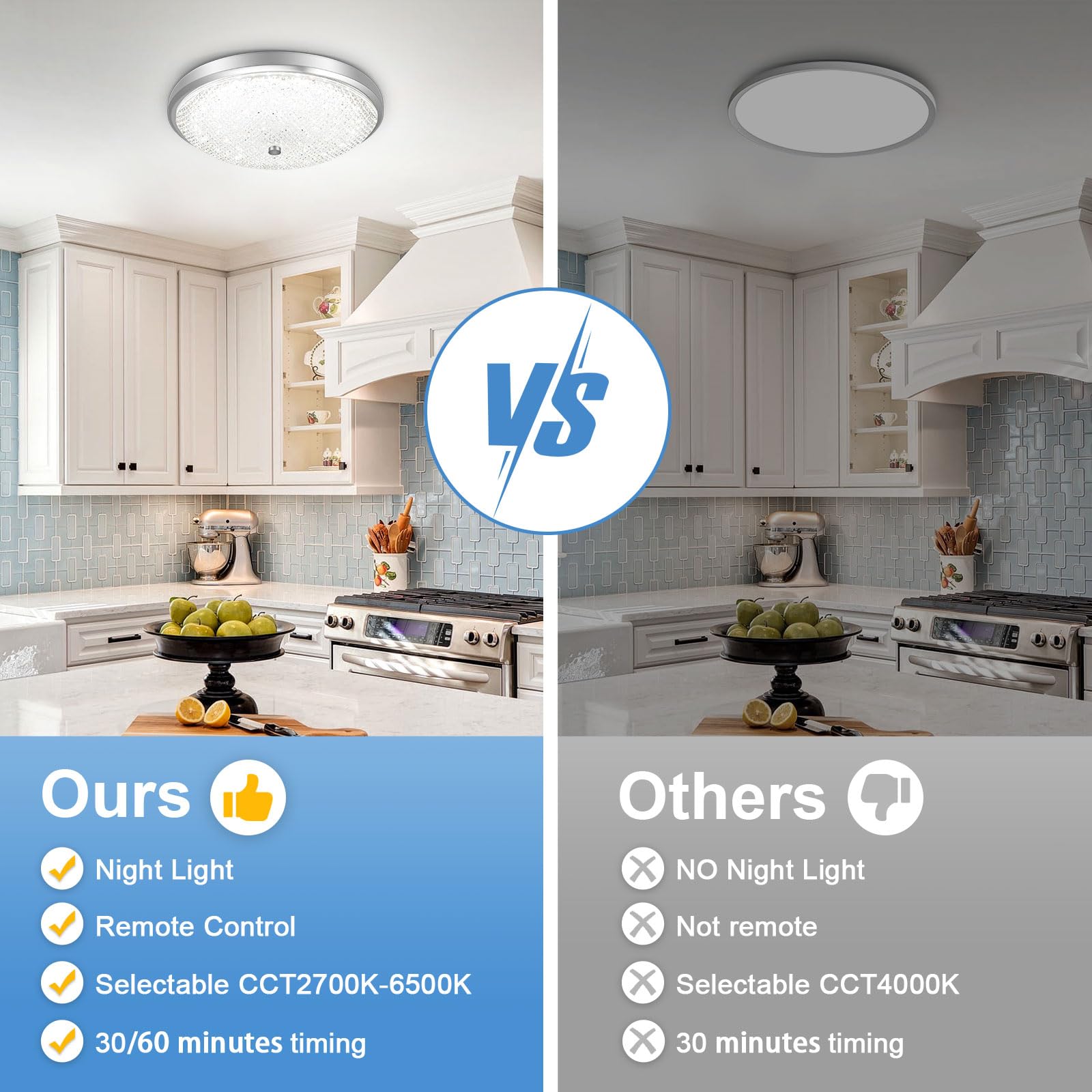 OOWOLF Flush Mount Ceiling Light 40W 2700-6500K Adjustable LED Brushed Nickel Base 12.67 Inch White Model LM-US-CT21R