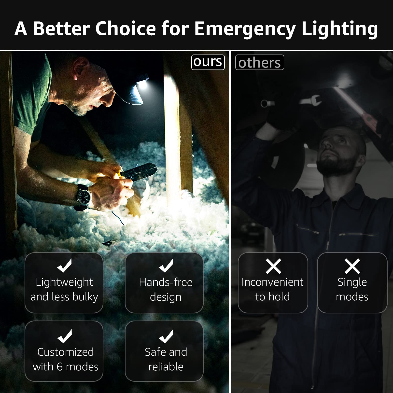 Lepro 320015 Battery Powered Headlamp, 1300Lux Bright LED, IPX4 Waterproof, Black-1 Pack
