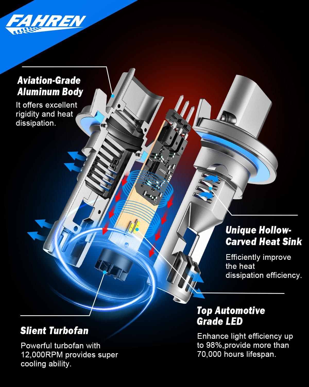 FAHREN H13/9008 Bulb - 40000LM Ultra Bright, 6500K White, Wireless Plug & Play, 70000H Lifespan, Pack of 2