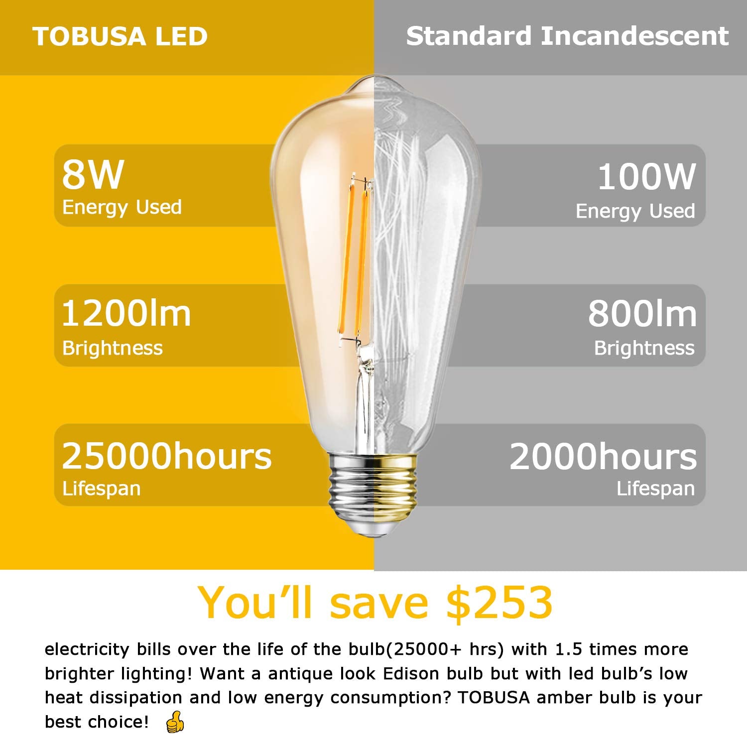 TOBUSA Dimmable LED Edison Bulbs 8W 1200LM, 100W Equivalent, Vintage Amber Glass, 2700K Warm White, ST64, 4-Pack