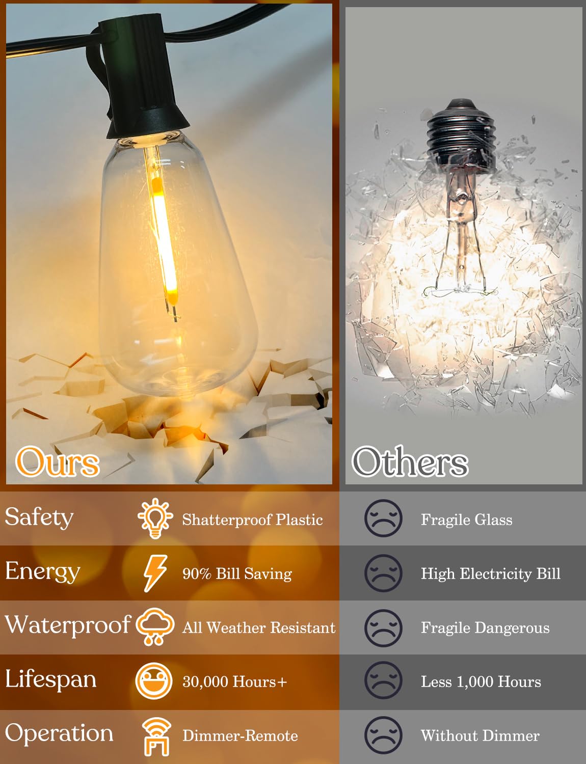 Yoyonacy 150 Ft Outdoor String Lights For Outside - Led Patio Lights Waterproof With Dimmer Remote - Hanging Lights Shatterproof