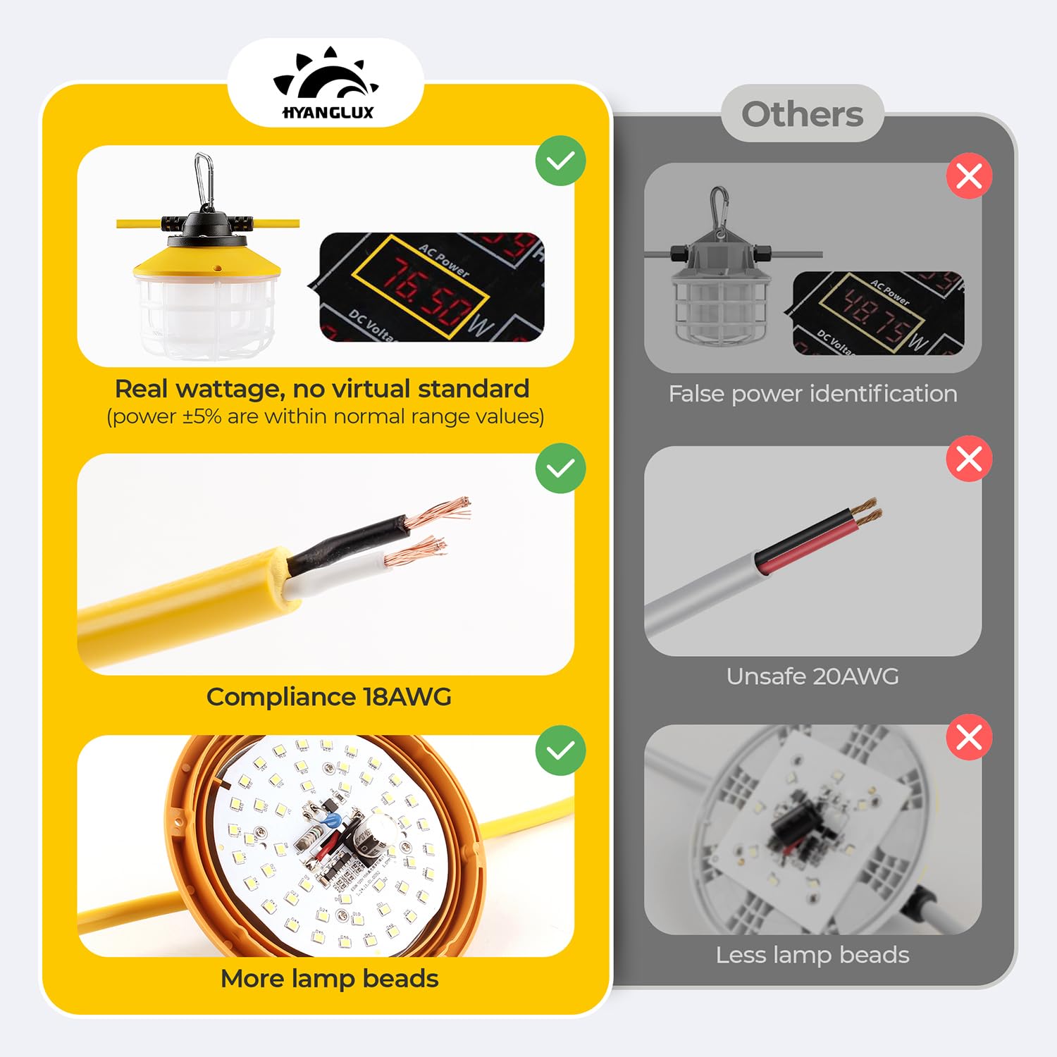 50Ft Construction String Lights: 75W Ultra-Bright 10500 Lumens Linkable Etl Listed 18Awg Wire Industrial Outdoor Temporary Light