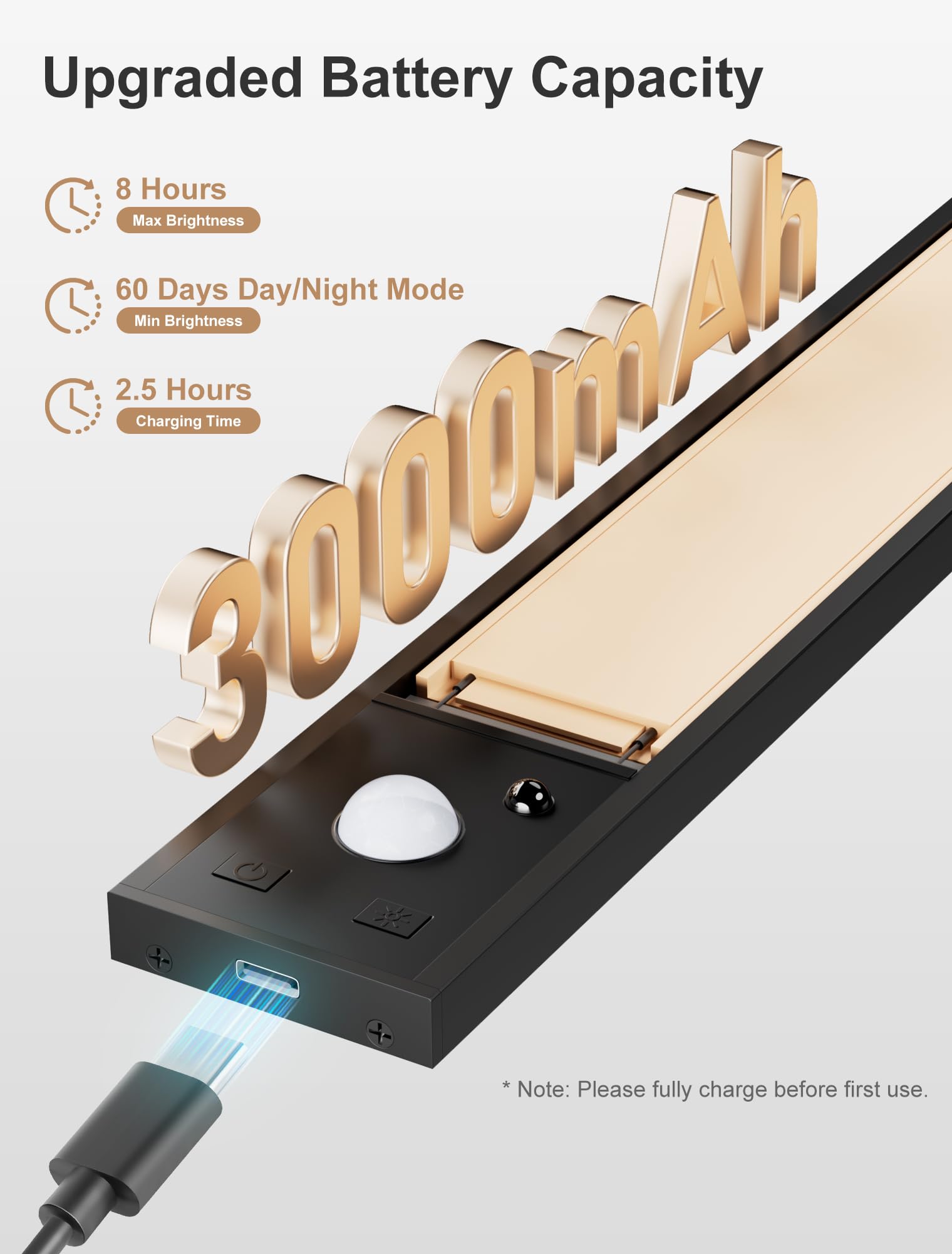 12Inch Rechargeable Under Cabinet Lighting 56 Led -3 Color& 7 Levels Under Cabinet Lighting Wireless 3000Mah Dimmable Magnetic Cabinet Lighting Punch-Free Smart Sensor Magnetic Rechargeable Led Lights