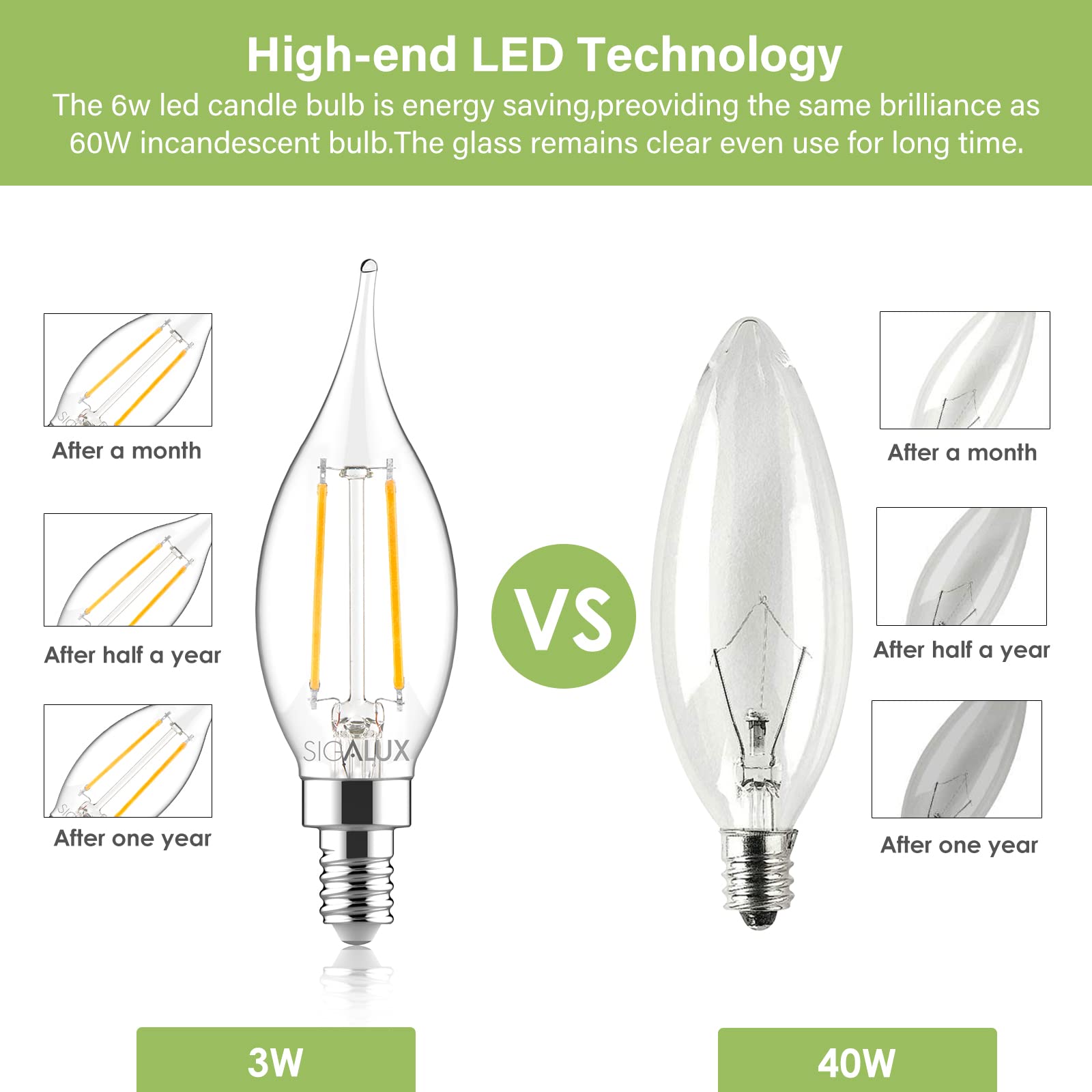 Sigalux Candelabra LED Light Bulbs, Dimmable, E12 40W, CA10 Flame Tip, 5000K Daylight, 300LM, 18 Pack