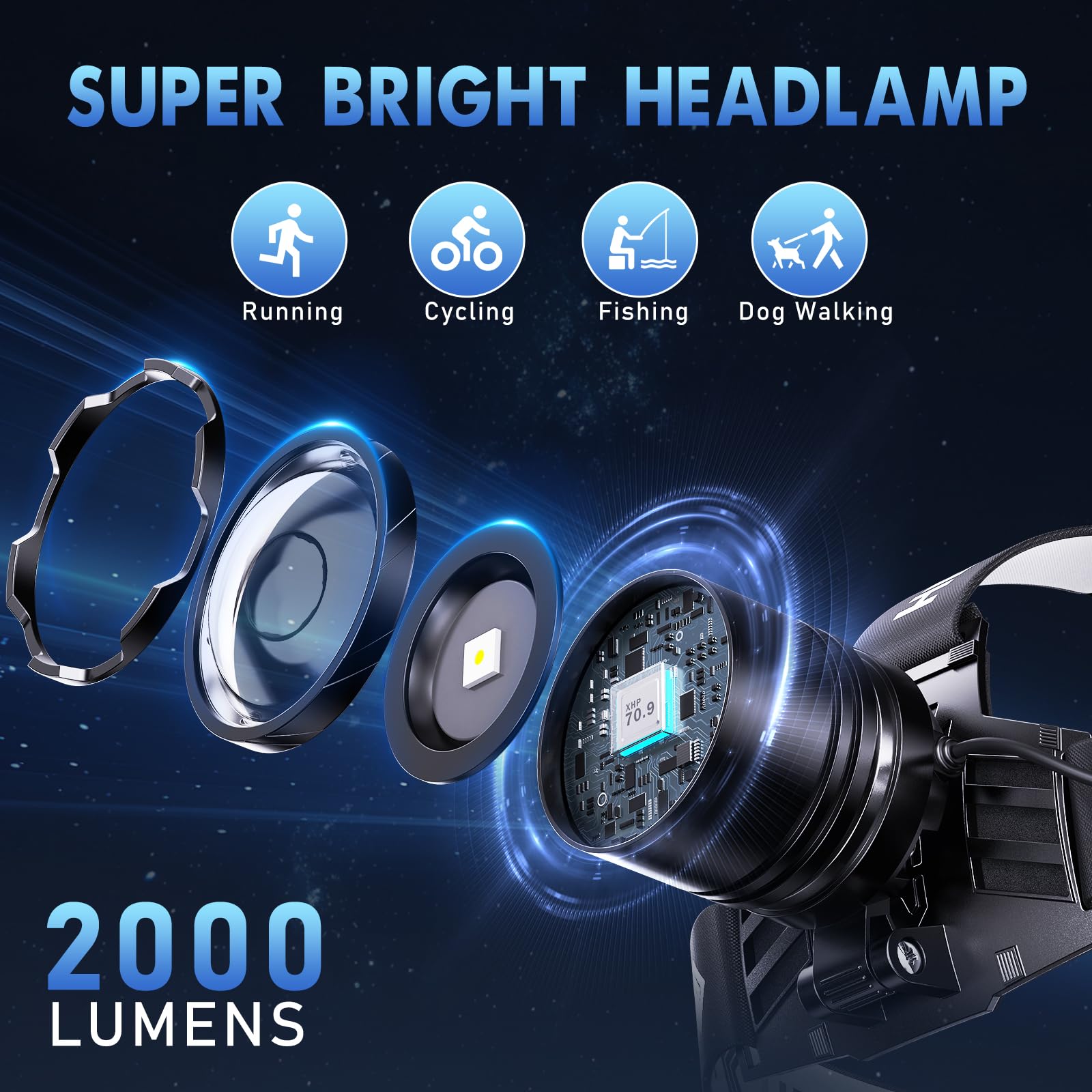 SWZA Super Bright Headlamp 2-Pack - Rechargeable 2000 Lumens, 7 Modes, Zoomable, USB-C, Waterproof, Black, Model 182