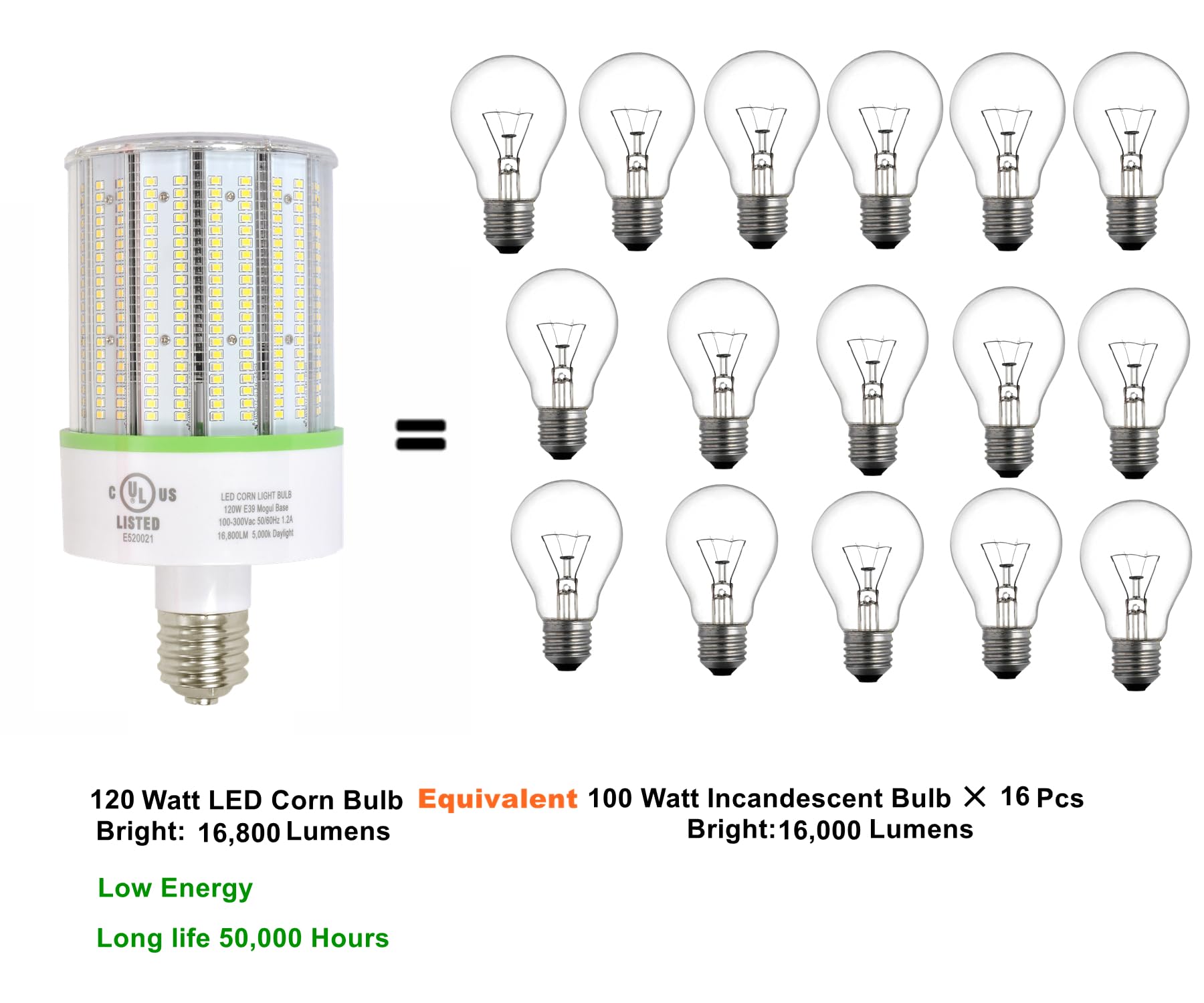 Tjbb 2 Pack 120W Led Corn Cob Light Bulb, E39 Large Mogul Base Bulb 5000K Daylight, (250-600W Mh/Hps Replace) Indoor Outdoor Lig