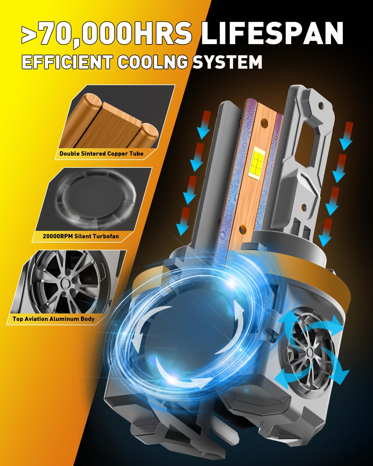 Termitor LED Bulbs Combo, 110,000LM Brightness, 6500K White, H11+9005, Model A7, Pack of 4, Long Service Life with Cooling