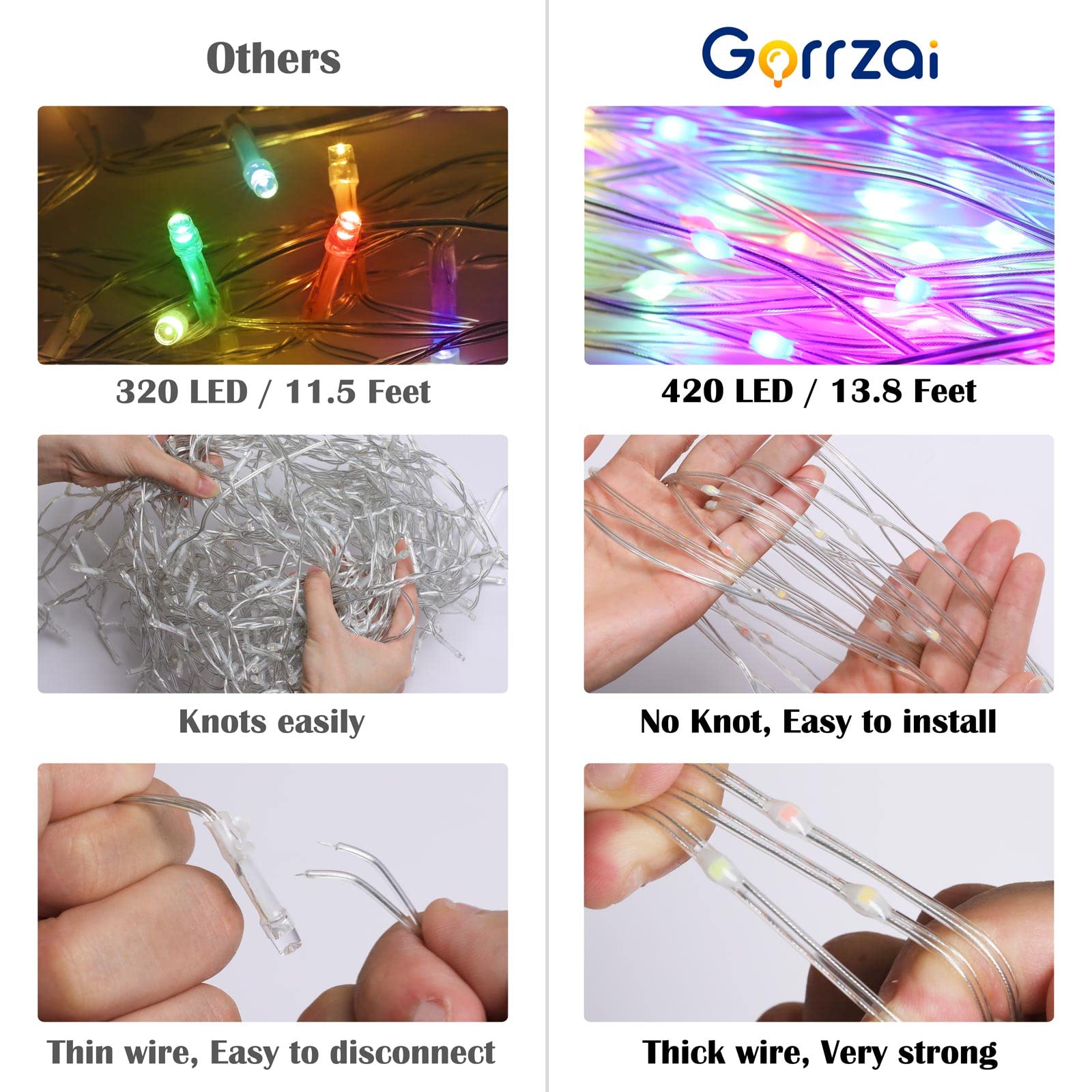 Outdoor Christmas Decorations Star String Lights 420 Led Waterproof Waterfall Lights With Christmas Tree Topper, Gorrzai 8 Light