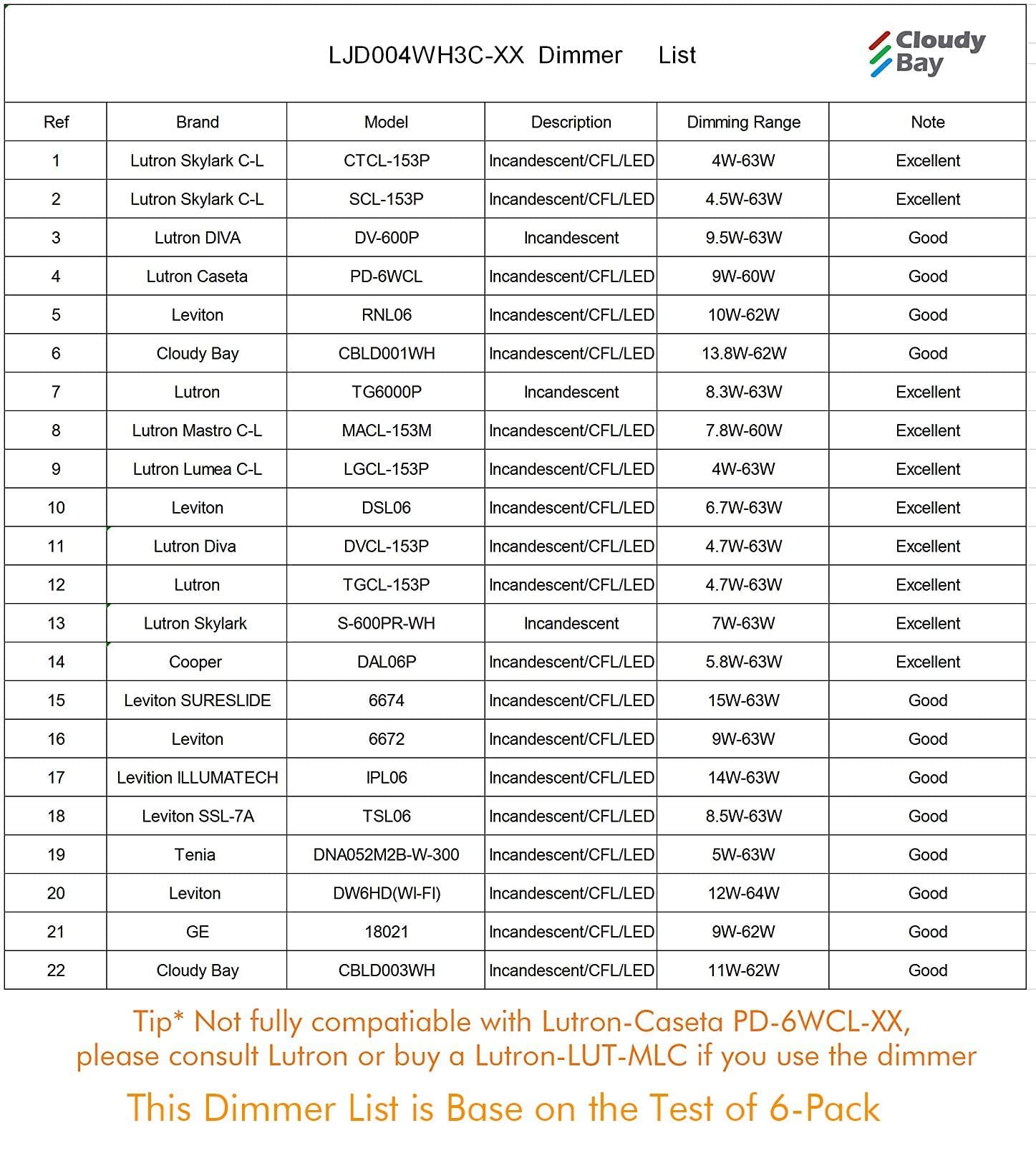 Cloudy Bay 4 Inch 3000K/4000K/5000K Three Color Temperature Selectable, Dimmable 10W Cri 90+, Ic Rated, Etl/Ja8, Ultra Thin Recessed Downlight With Junction Box, White Finish, 12 Pack