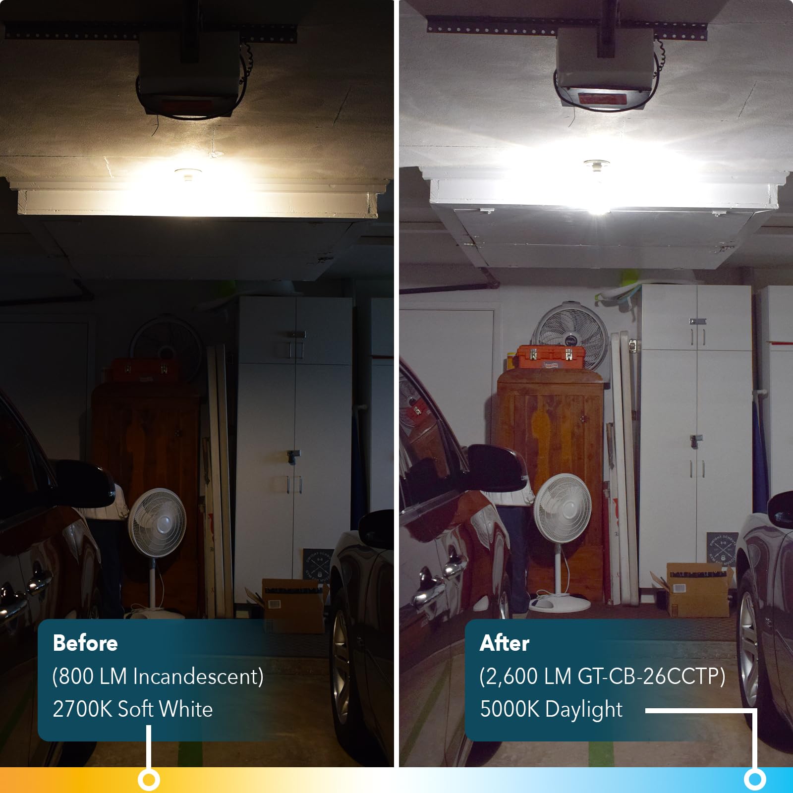 High-Lumen Led Bulbs, Energy Efficient, Easy To Install, Garage, Workshop, Basement (2,600 Lumen Led Bulb, 18W, Adjustable Color