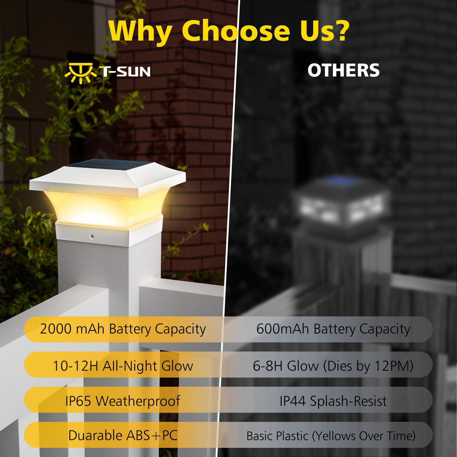 T-SUN Solar Post Cap Lights, Waterproof 3000K Warm White, 6 Pack, for 4x4 Wooden/Vinyl Posts, Model TS-GL0403, White