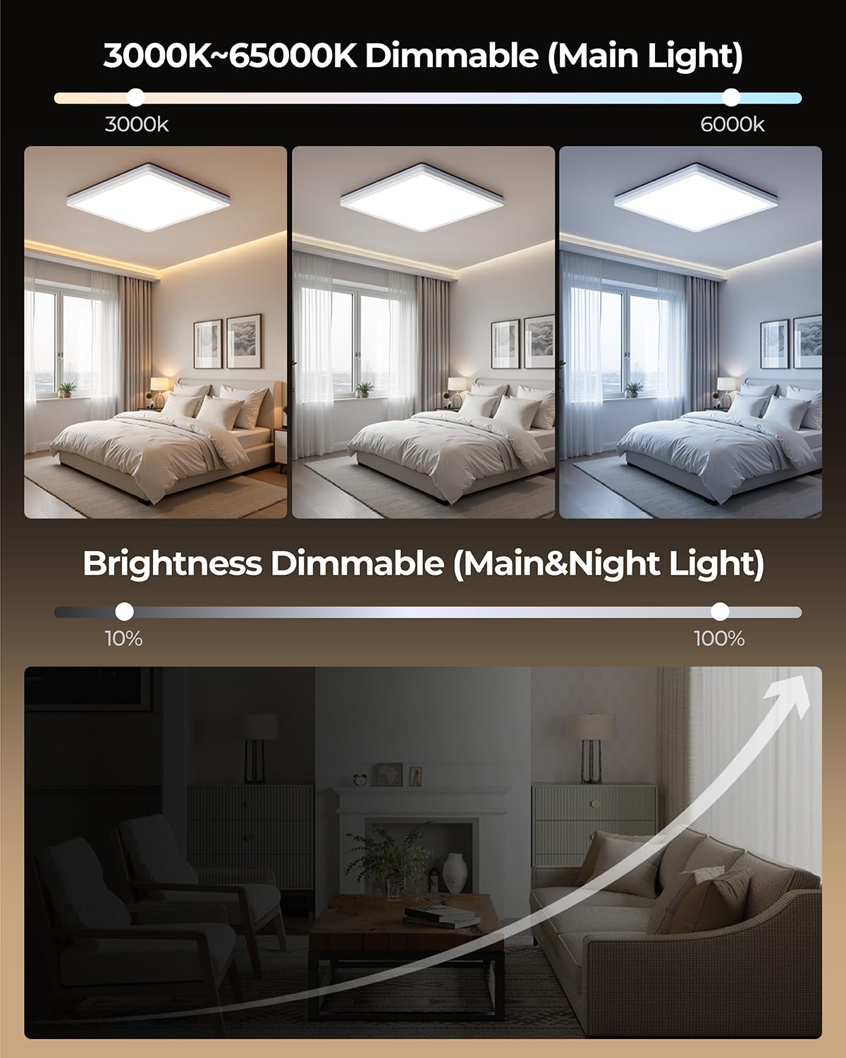 Blnan Dimmable Led Flush Mount Ceiling Light Fixture With Remote Control, 12 Inch 24W 3000K-6500K, 2000K Nightlight Wired Low Pr