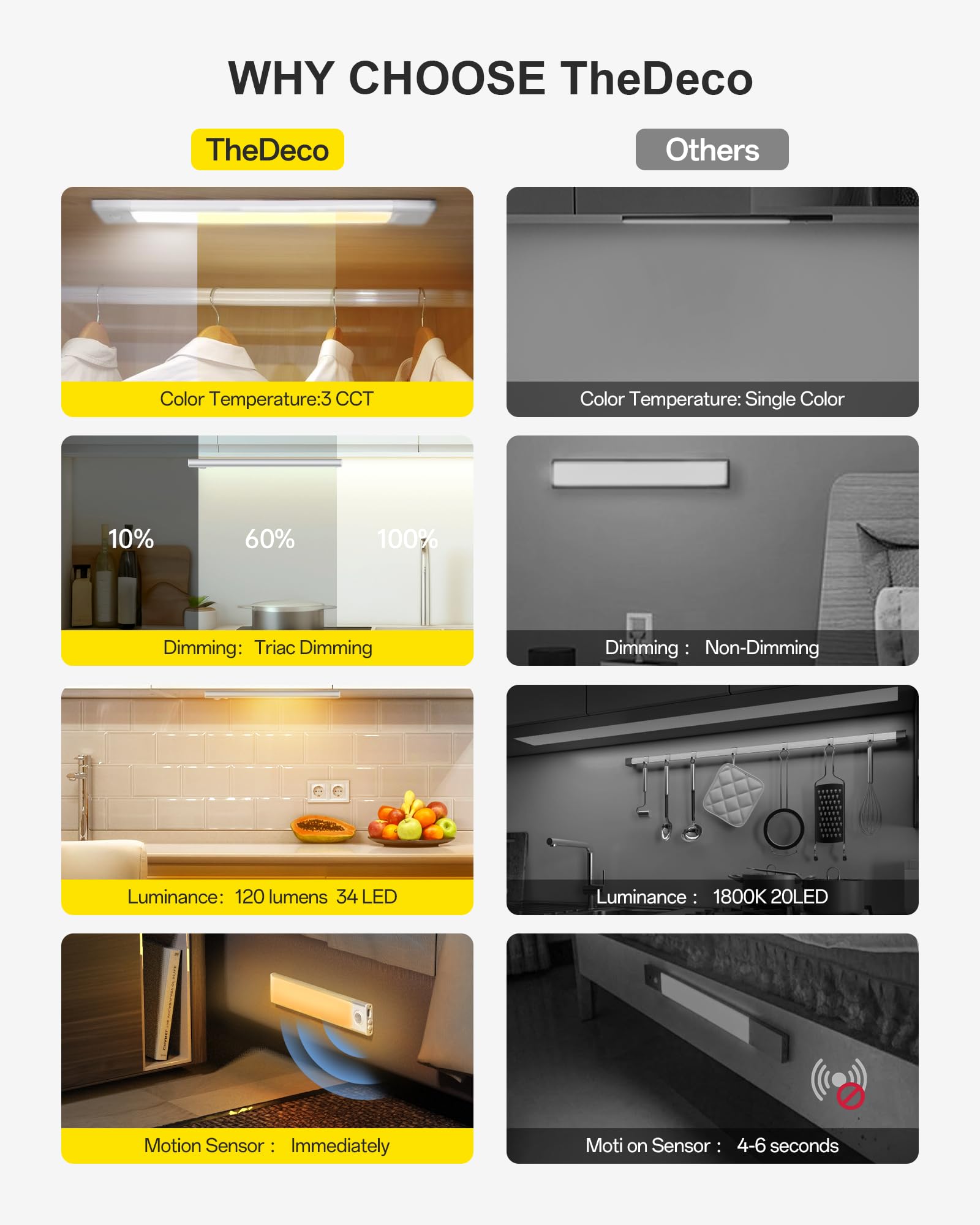 TheDeco 8" Under Cabinet Lighting - 34-LED, Dimmable, Wireless, Rechargeable, White, Model TD-CB-1005-20-M-1pk