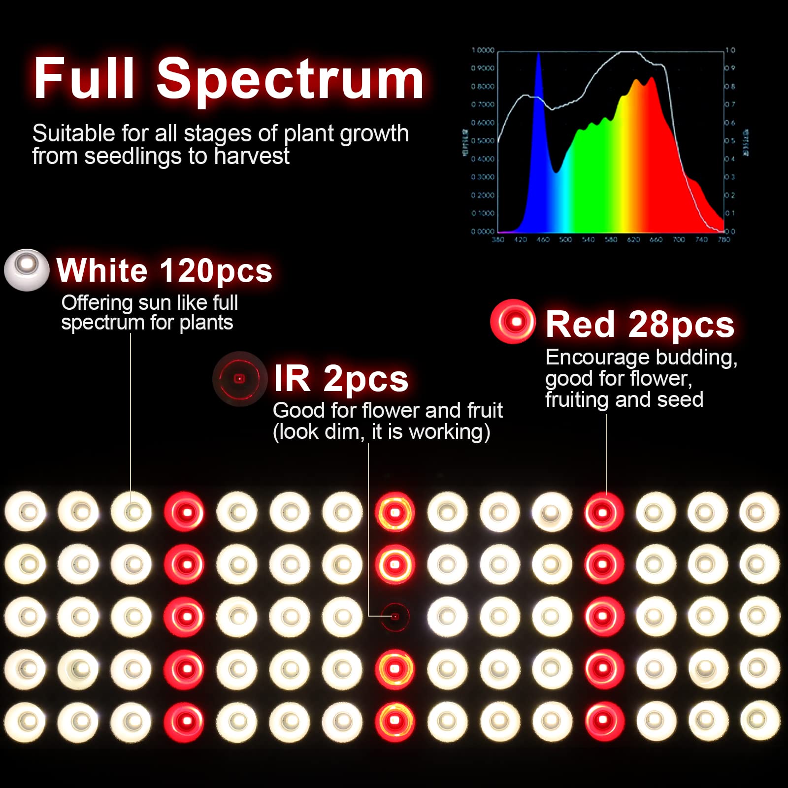 JCBritw 100W LED Grow Light Panel - Adjustable Indoor Plant Light, White, Model ASP150WHSTD-C2 for Seed Starting & Flowering