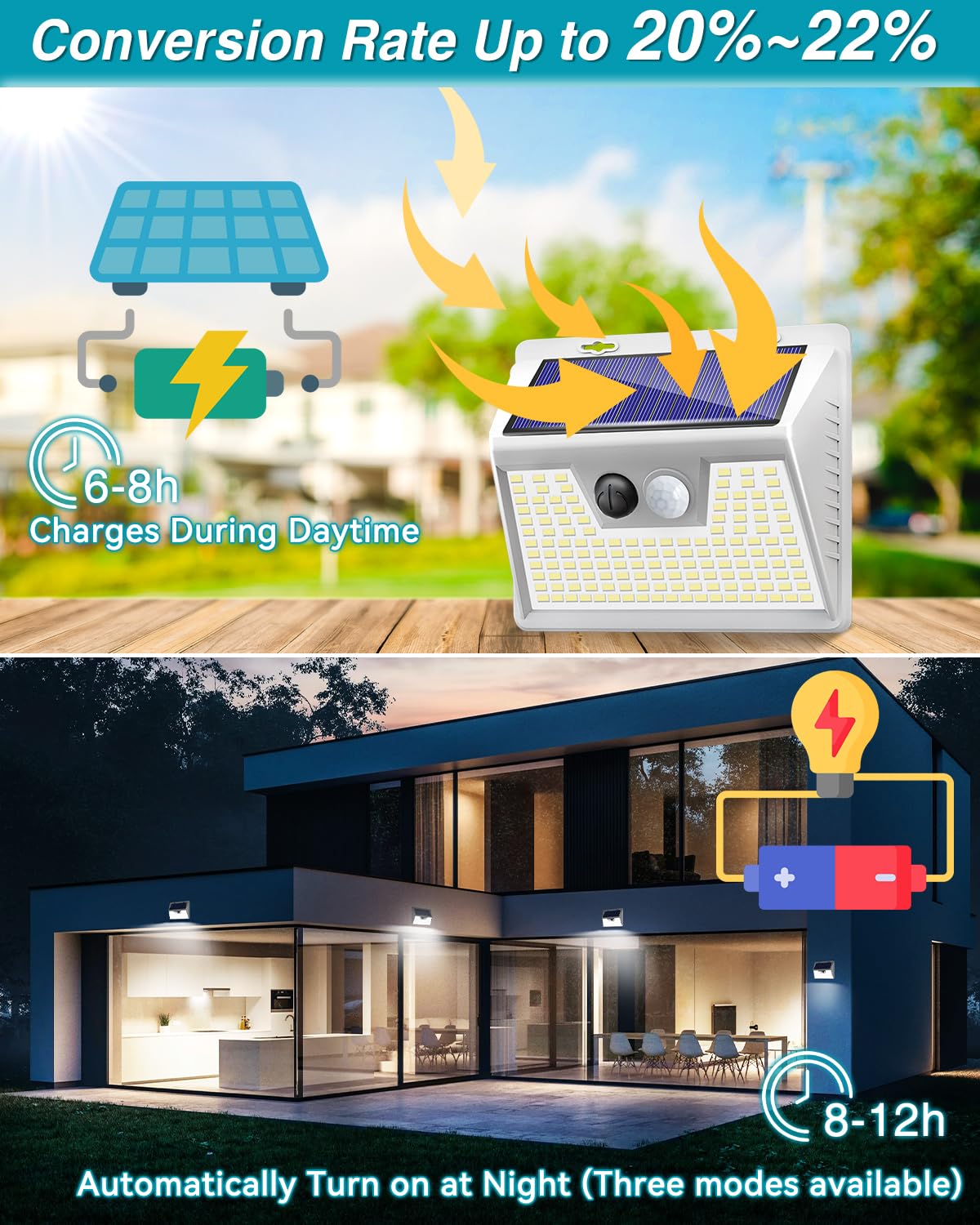 Solar Lights Outdoor 1 Pack, 140Led/3 Modes Motion Sensor Lights Solar Powered, Wireless Ip65 Waterproof Solar Wall Lights Outdo