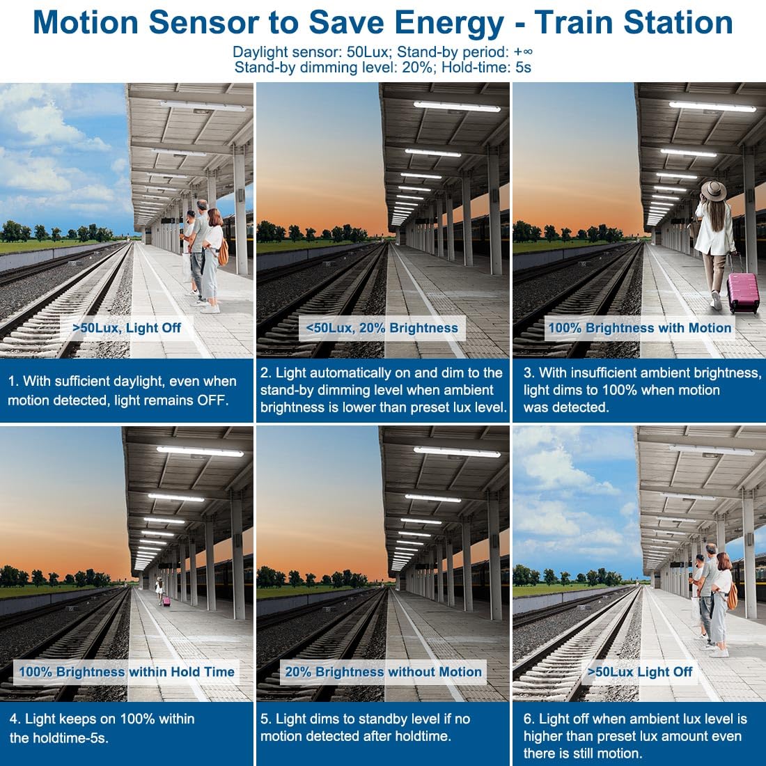 Dakason 4Ft Vapor Tight Led Light With Motion Sensor, Ip65 Vapor Proof Light Fixture 60/50/40W Adjustable, Waterproof Outdoor Sh