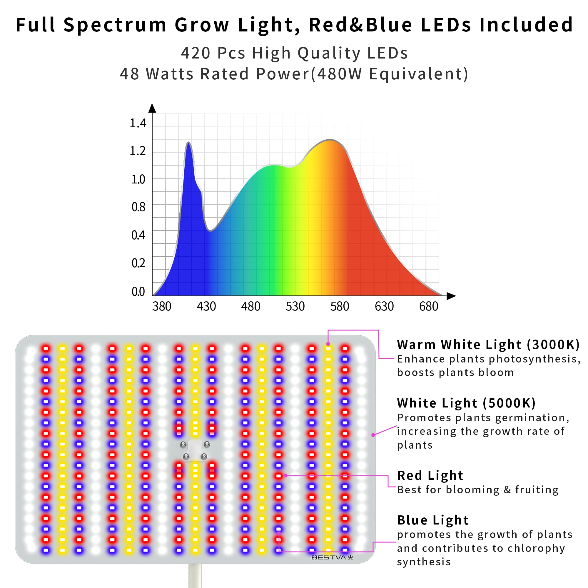 BESTVA 48W Grow Lights for Indoor Plants with Stand, Full Spectrum LED Plant Light for Indoor Plants,12-59 Inches Height Adjusta